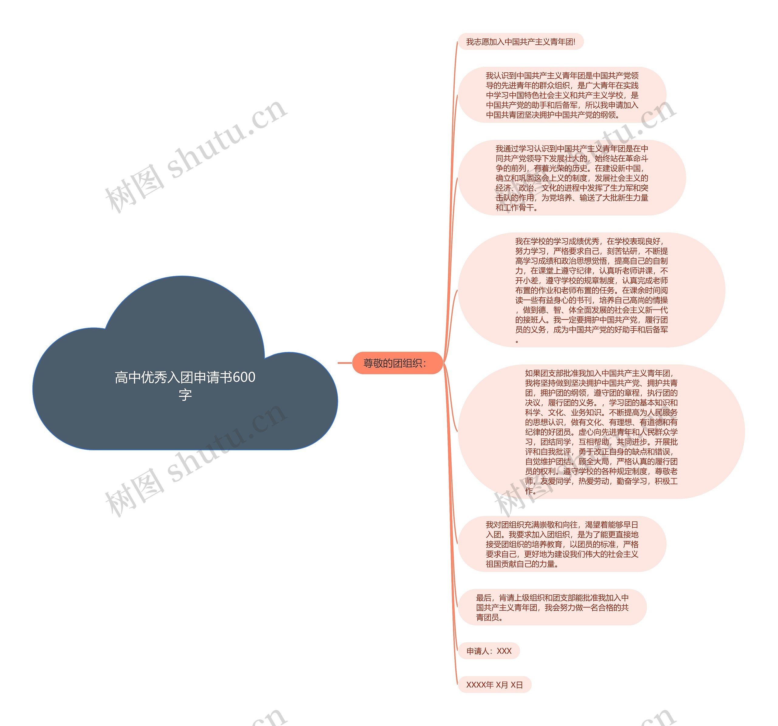 高中优秀入团申请书600字思维导图