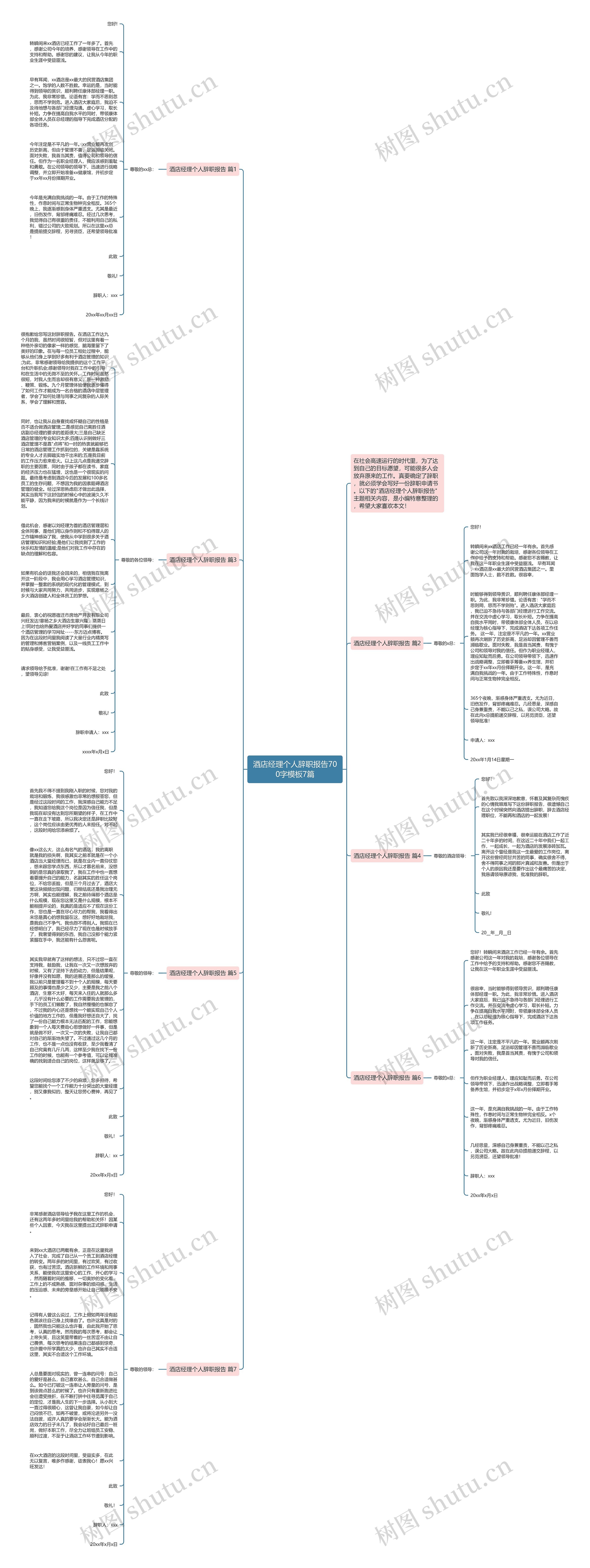 酒店经理个人辞职报告700字7篇思维导图