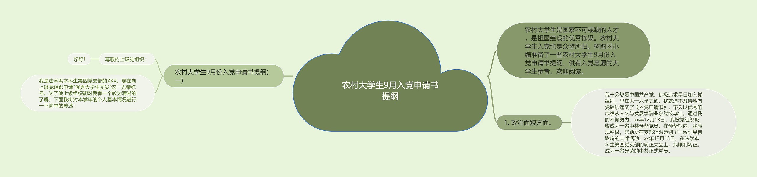 农村大学生9月入党申请书提纲思维导图