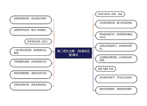 高二语文上册：(杜甫诗三首)课文