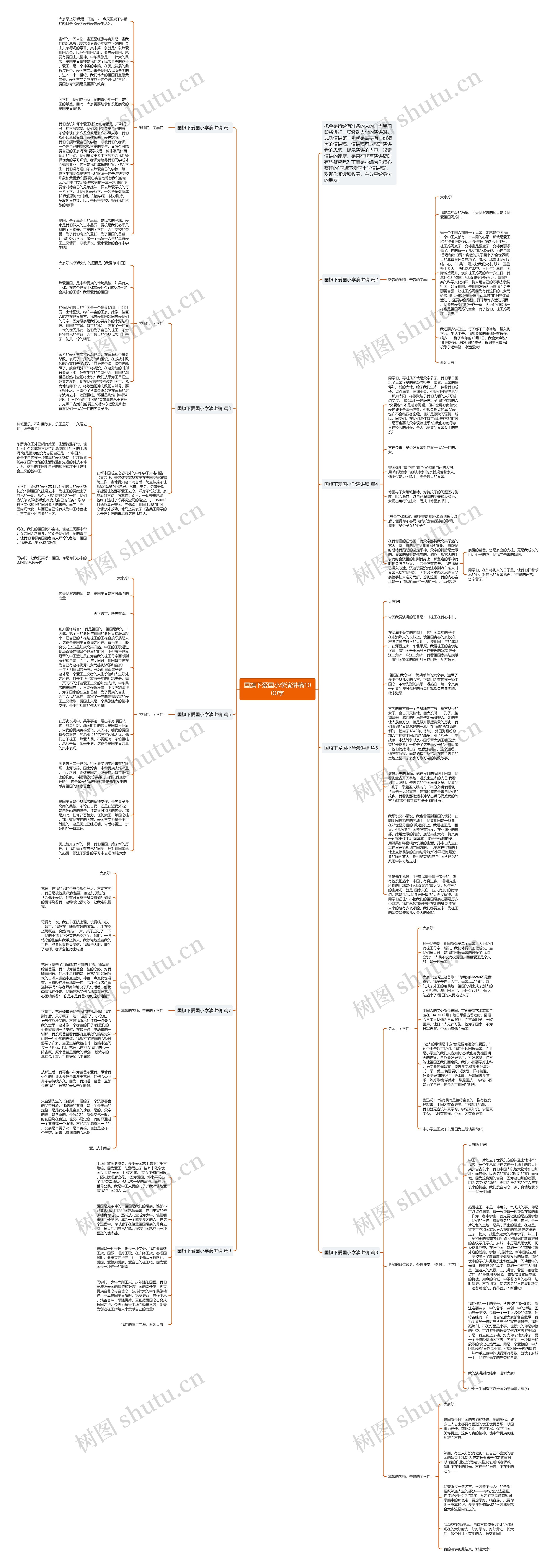 国旗下爱国小学演讲稿1000字思维导图