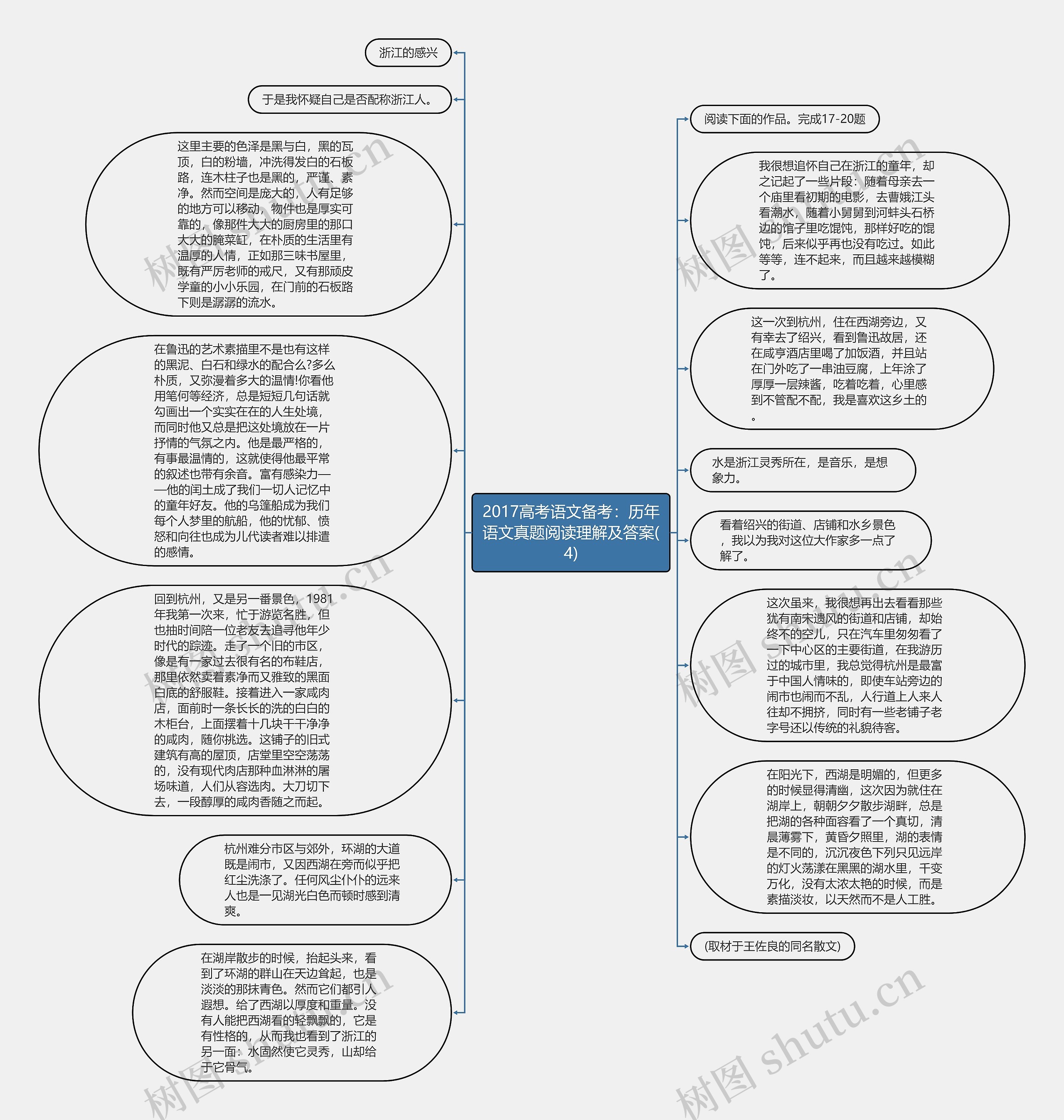 2017高考语文备考：历年语文真题阅读理解及答案(4)思维导图