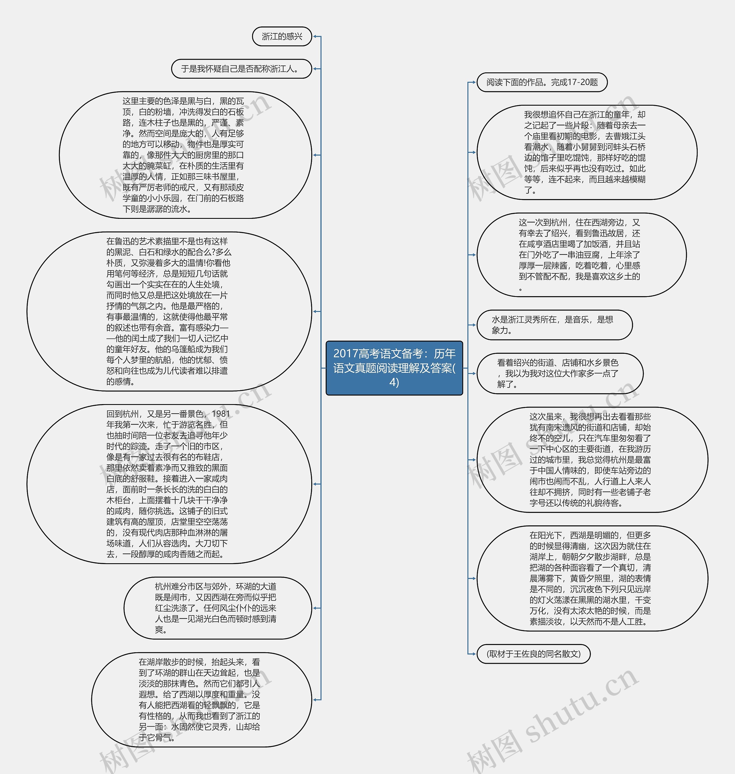 2017高考语文备考:历年语文真题阅读理解及答案(4)思维导图高清图 2017高考语文备考:历年语文真题阅读理解及答案(4)思维导图