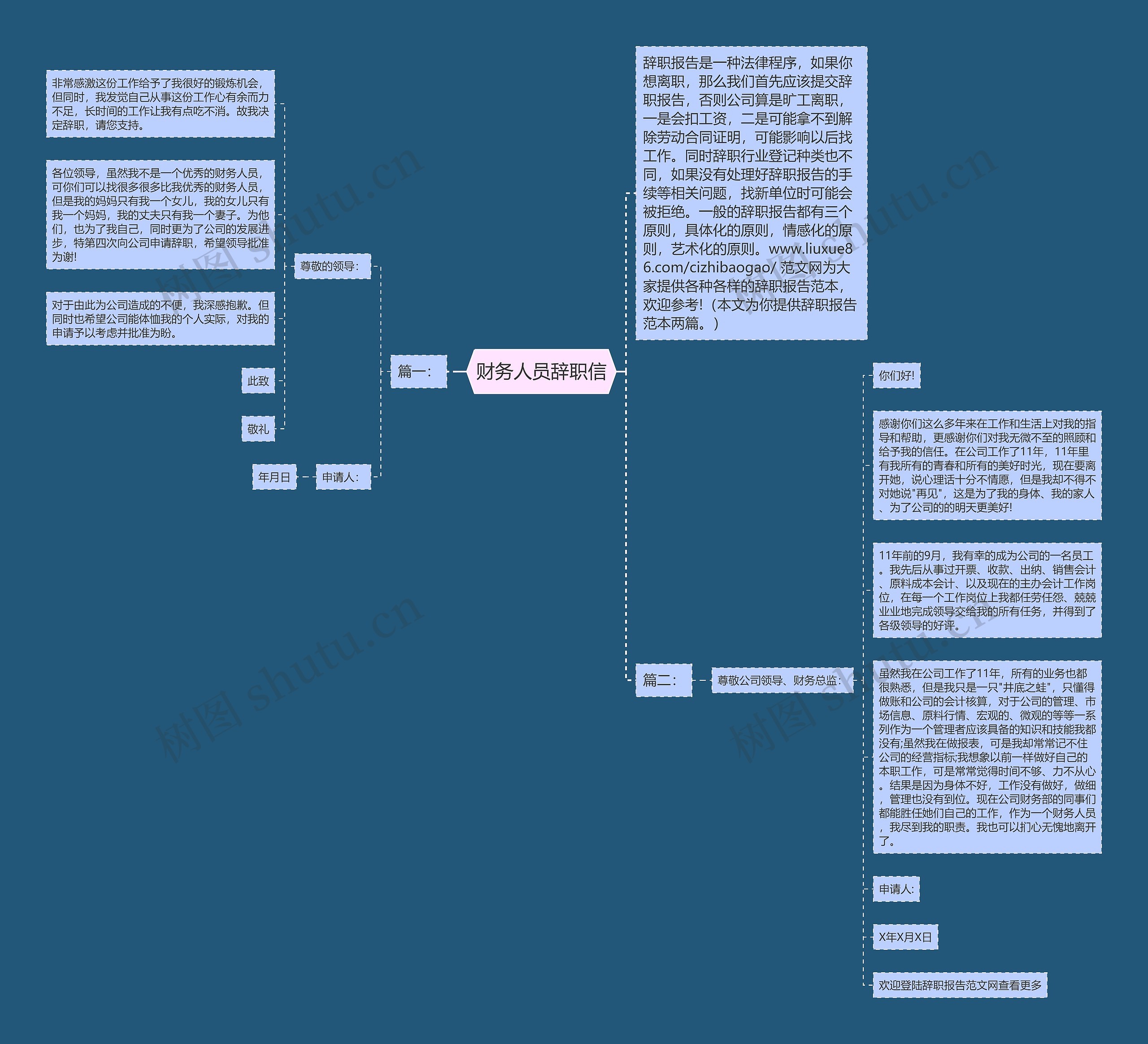 财务人员辞职信思维导图