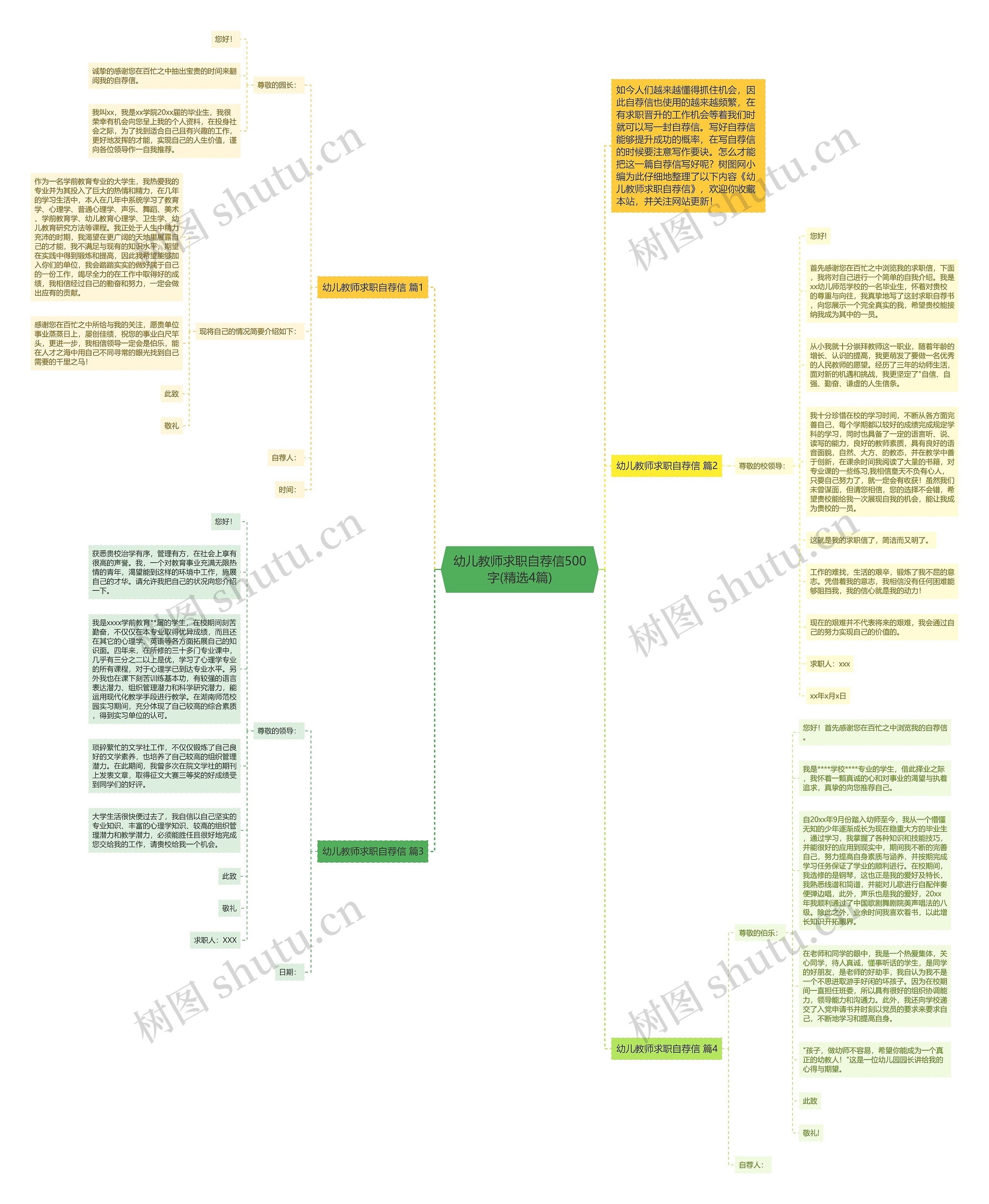 幼儿教师求职自荐信500字(精选4篇)思维导图