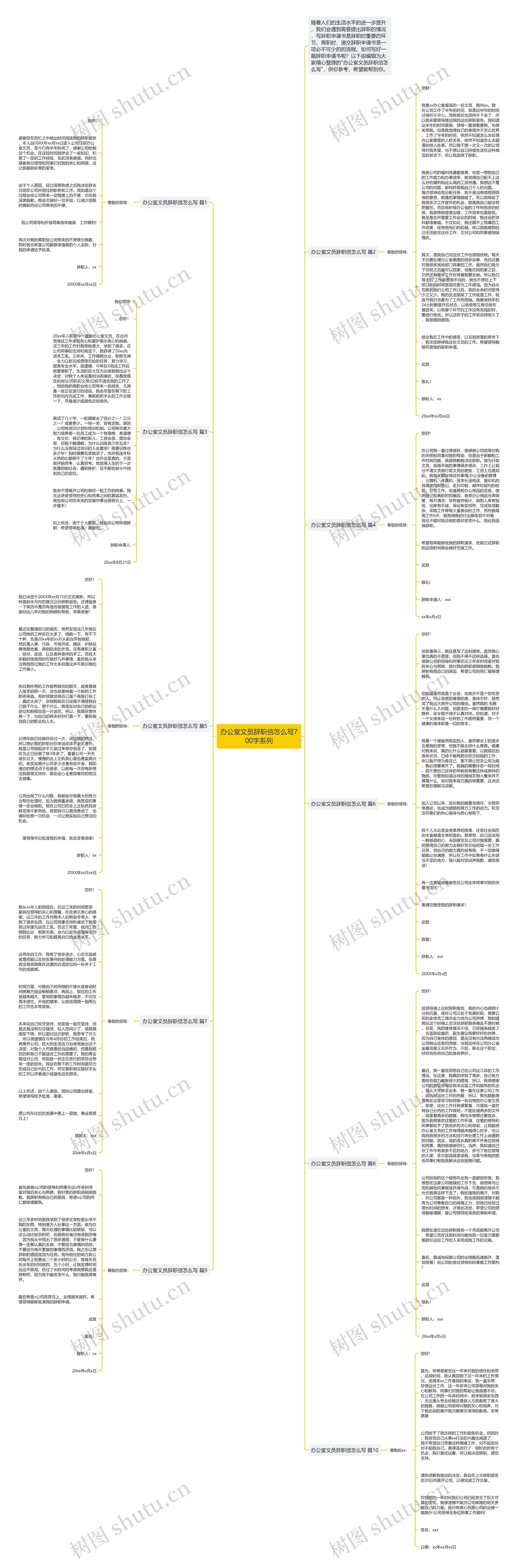 办公室文员辞职信怎么写700字系列思维导图