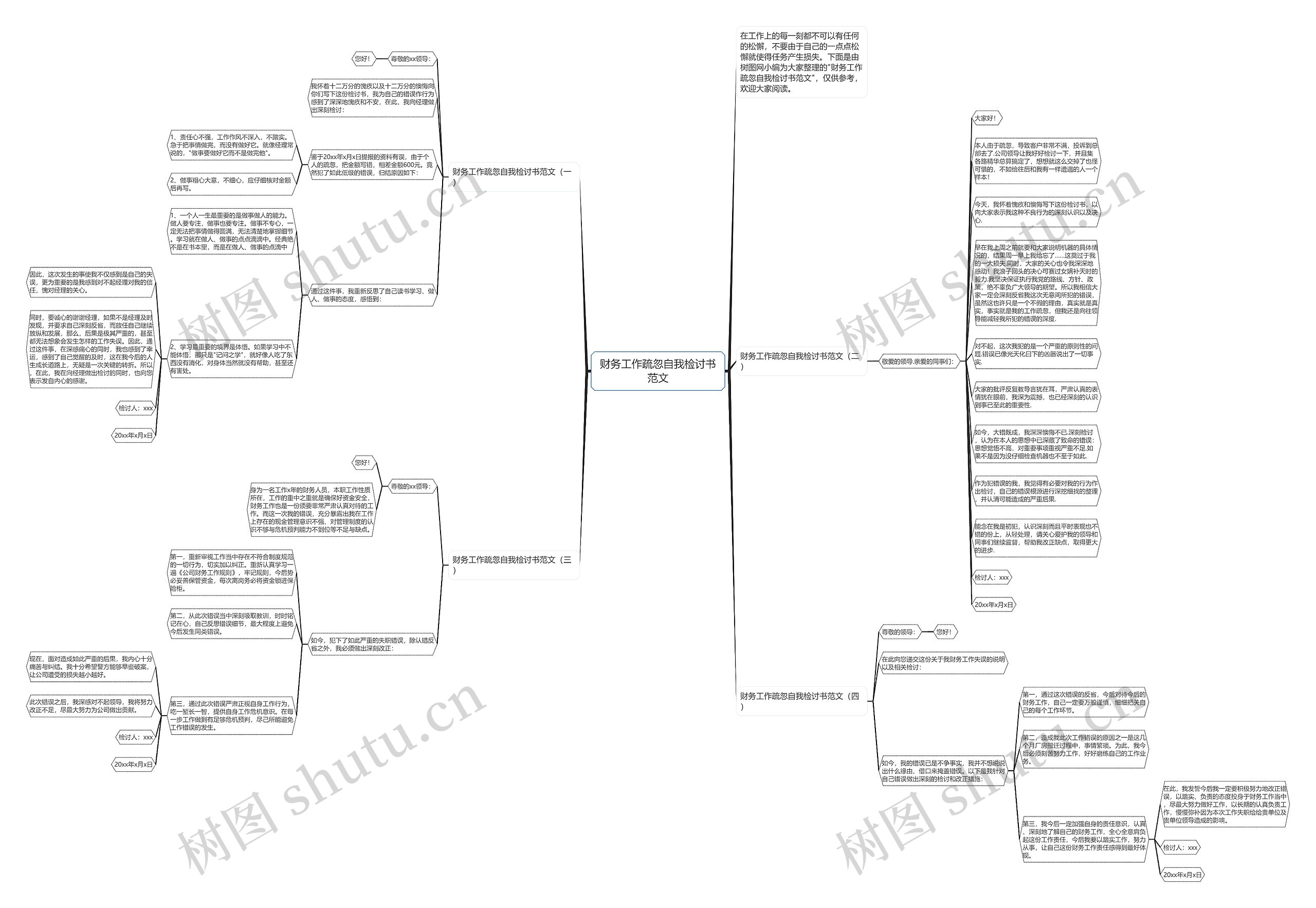 财务工作疏忽自我检讨书范文思维导图