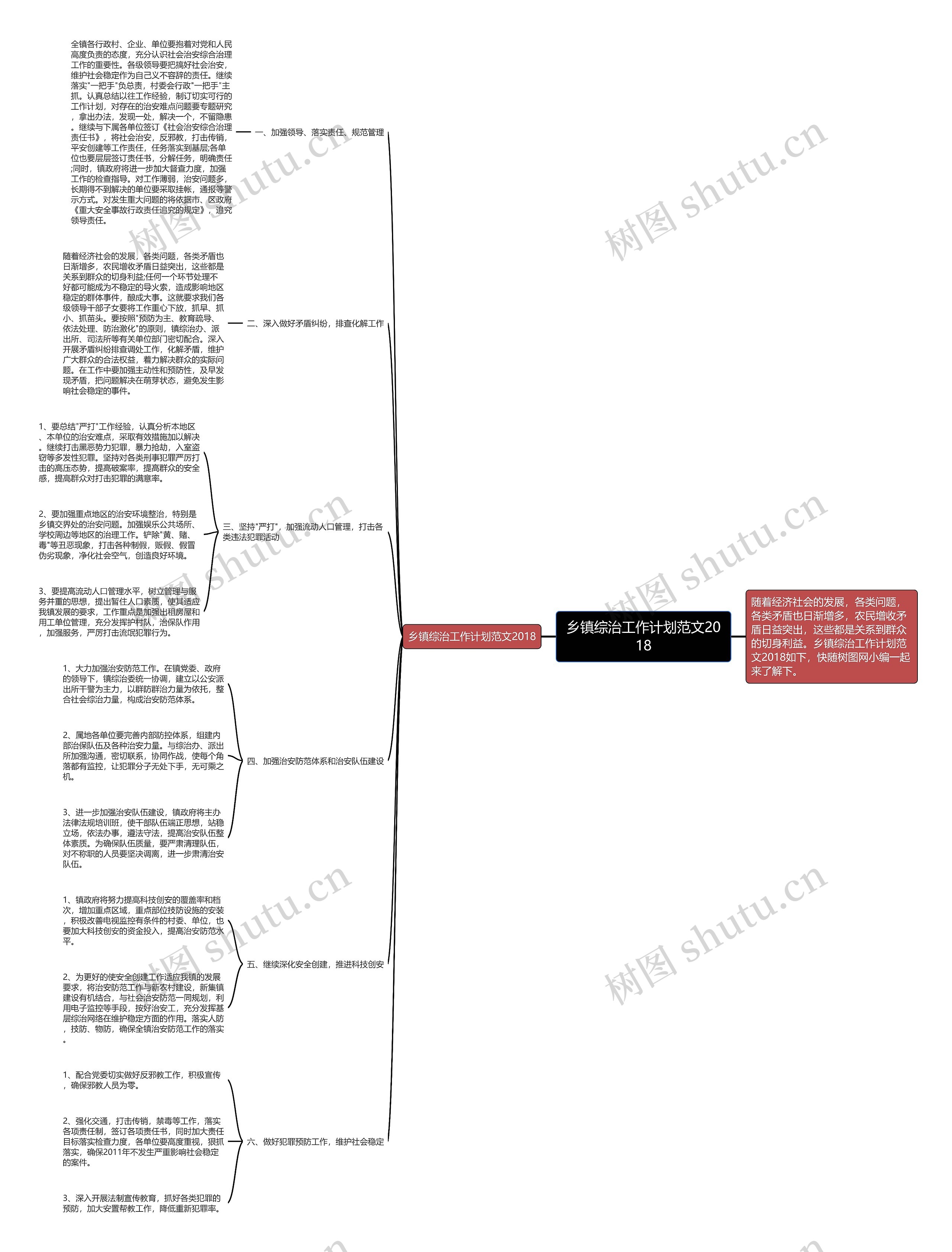乡镇综治工作计划范文2018思维导图