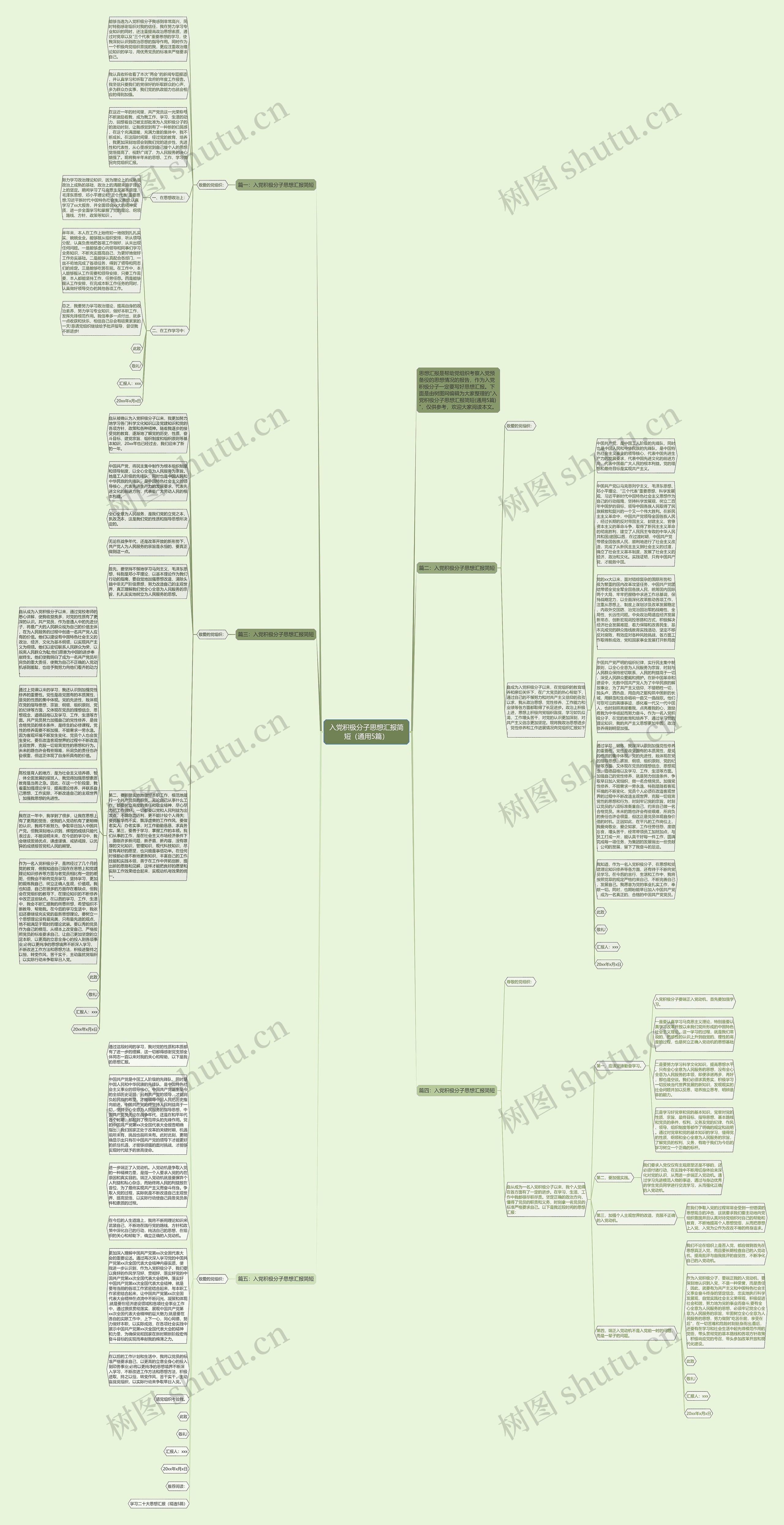 入党积极分子思想汇报简短（通用5篇）思维导图