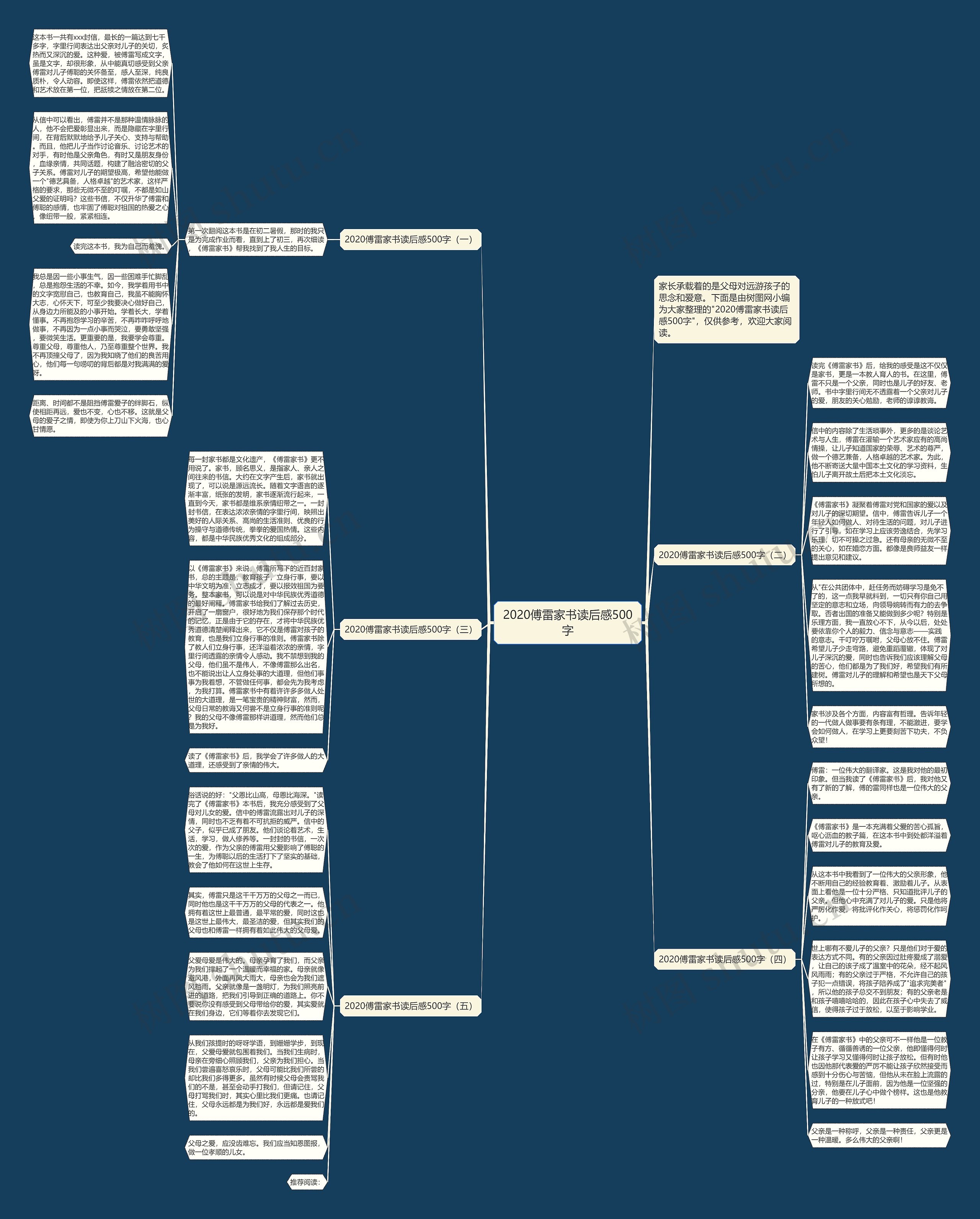 2020傅雷家书读后感500字思维导图