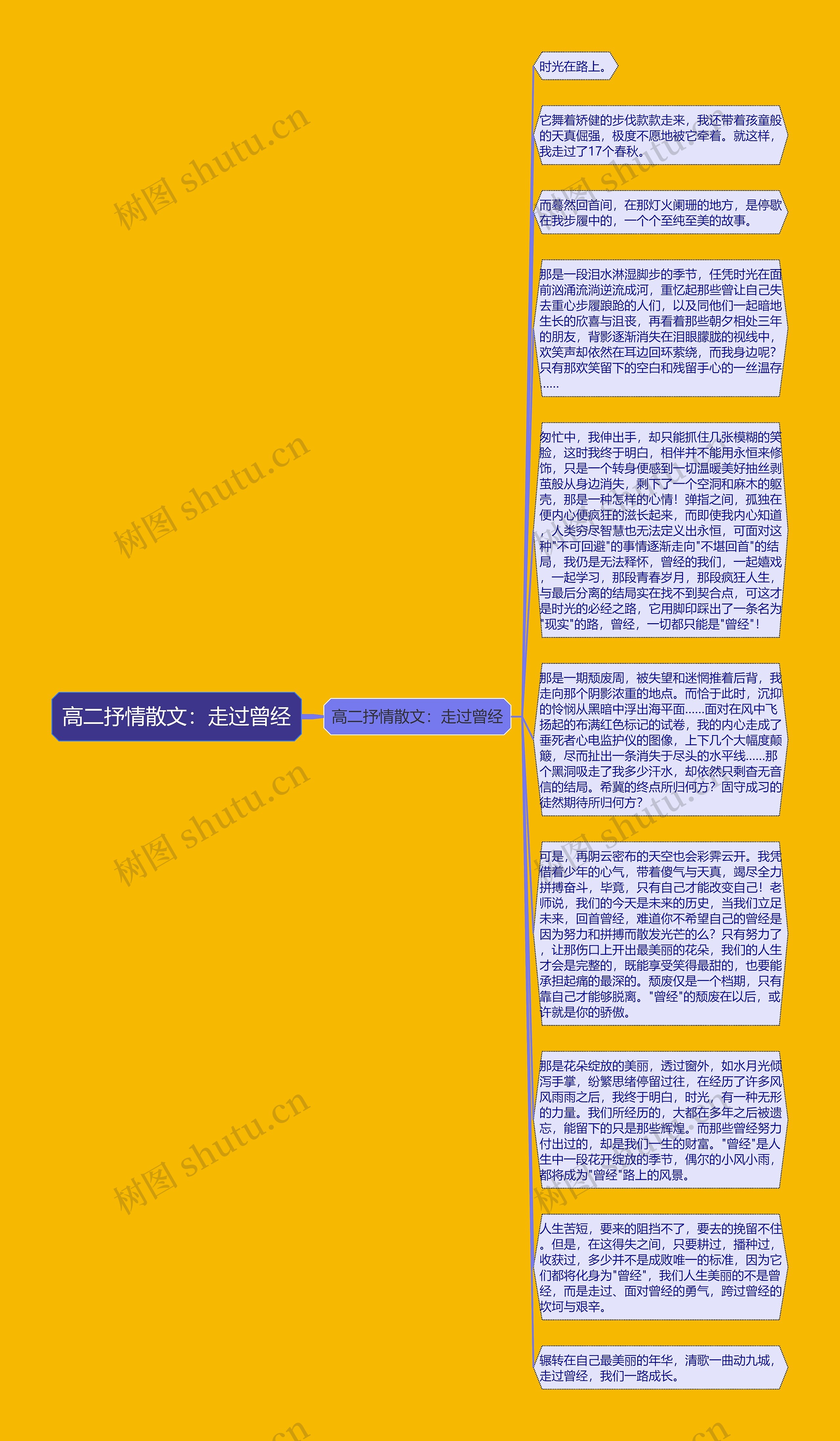 高二抒情散文：走过曾经思维导图