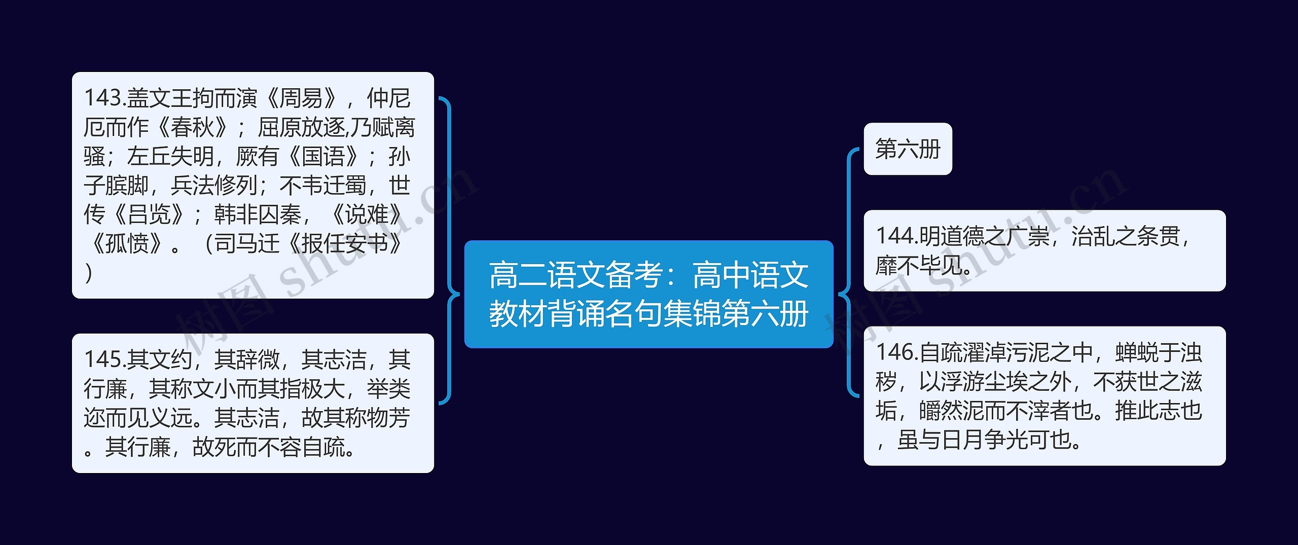 高二语文备考：高中语文教材背诵名句集锦第六册