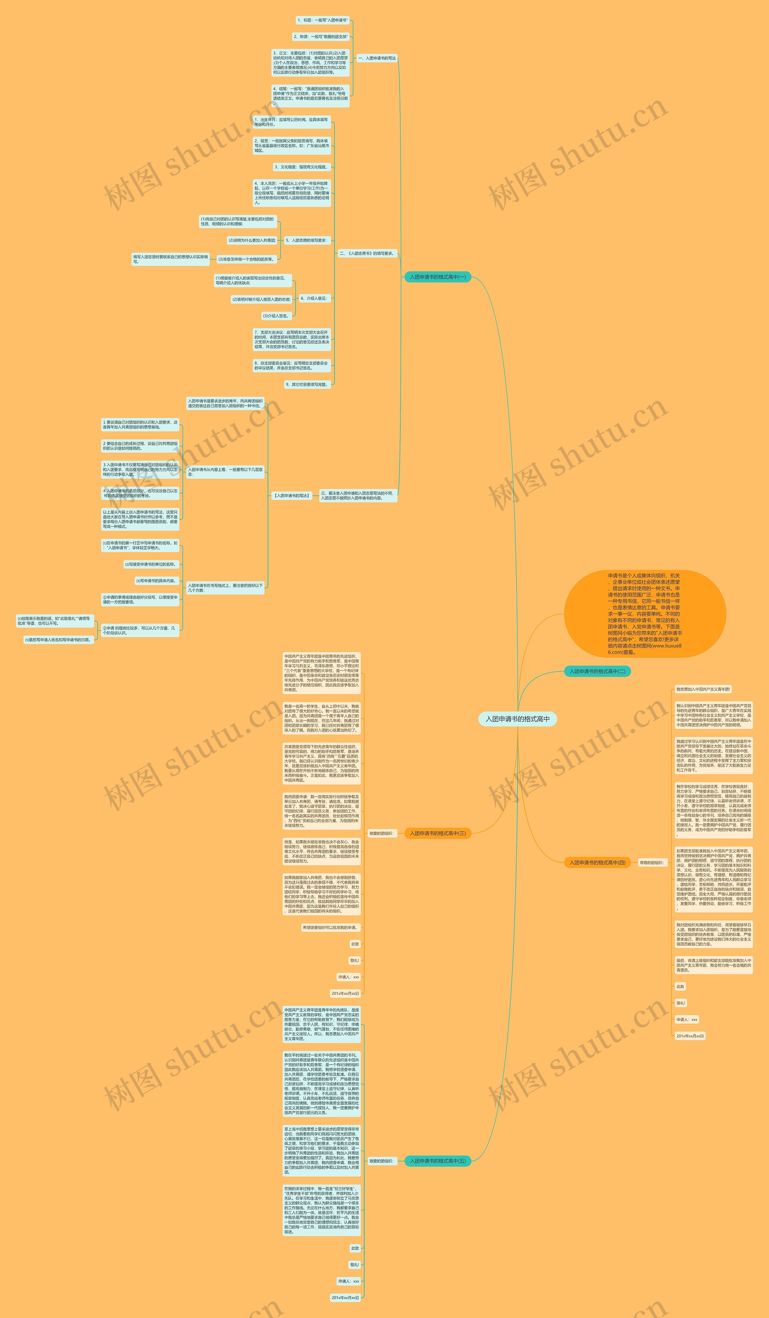入团申请书的格式高中思维导图