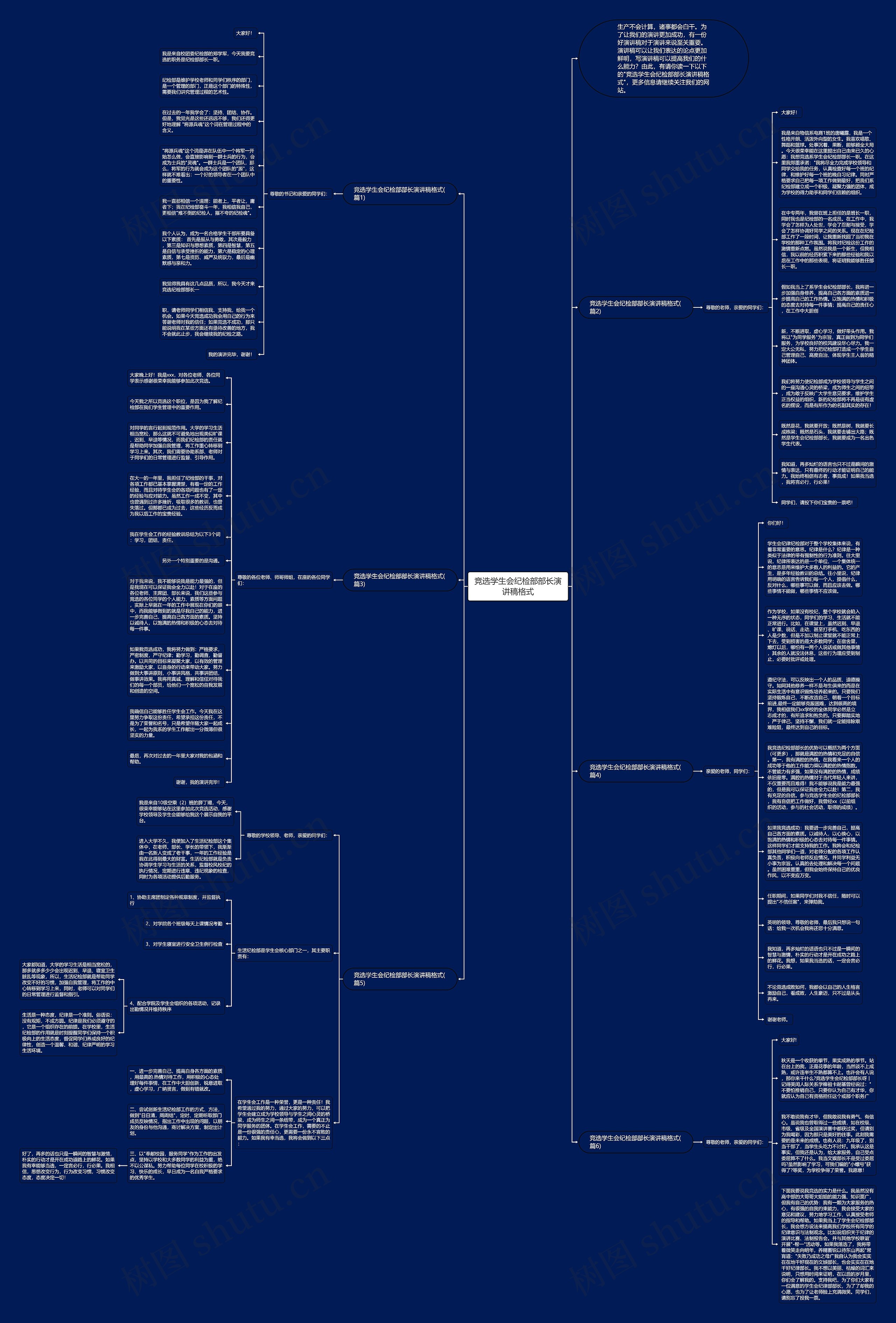 竞选学生会纪检部部长演讲稿格式思维导图
