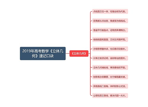 2019年高考数学《立体几何》速记口诀