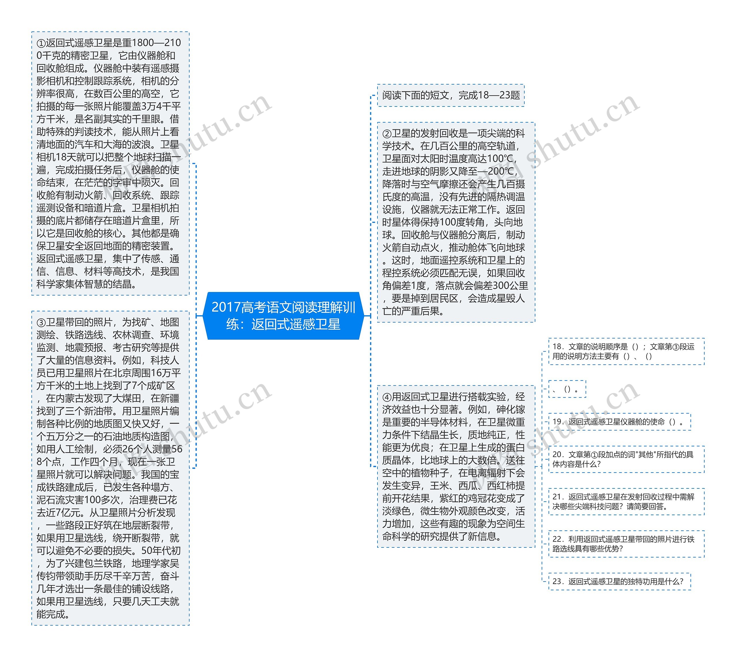 2017高考语文阅读理解训练：返回式遥感卫星