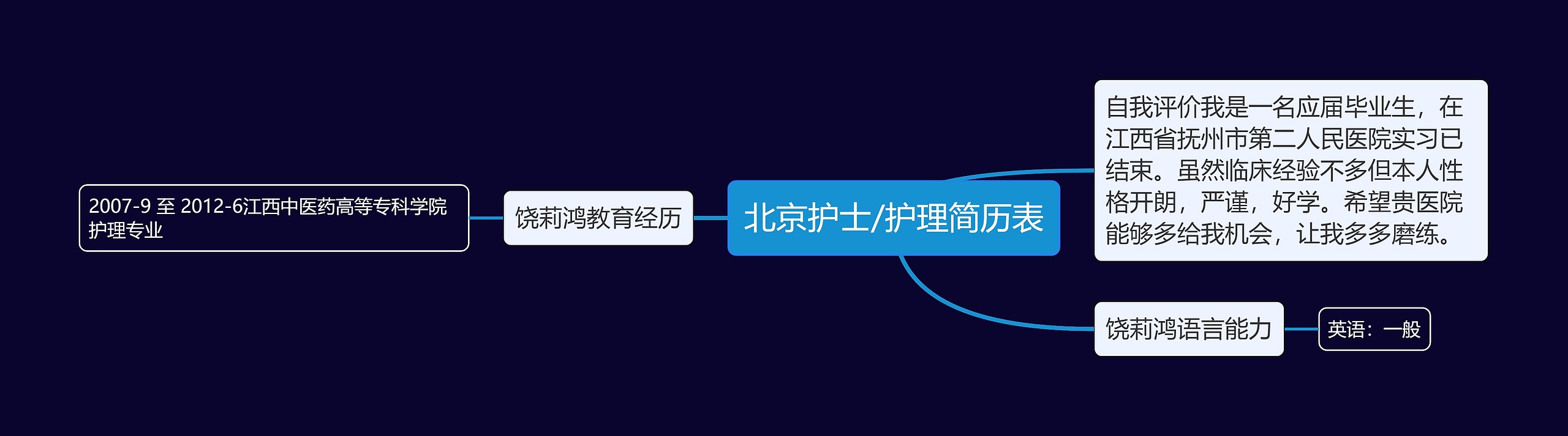 北京护士/护理简历表思维导图