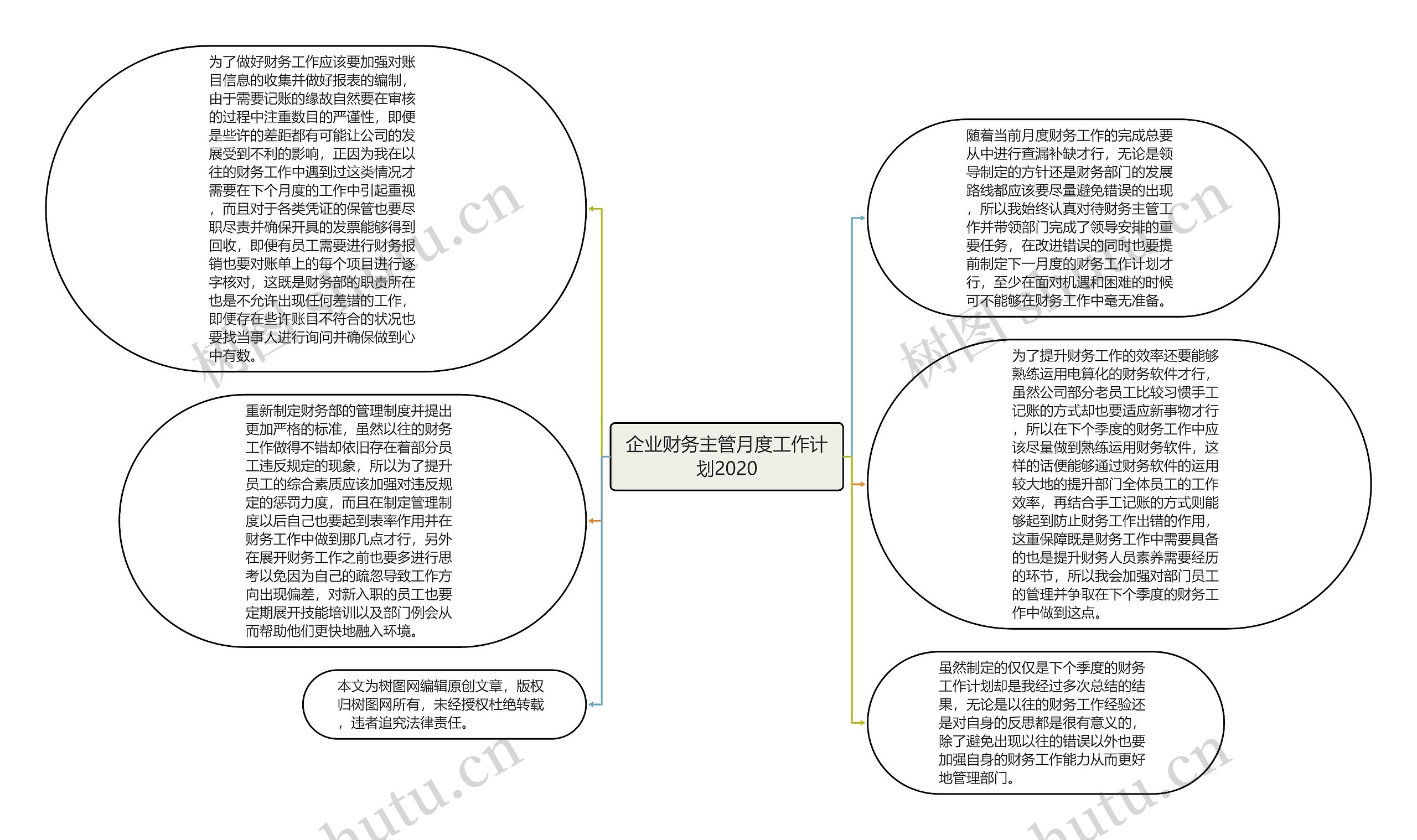 企业财务主管月度工作计划2020思维导图