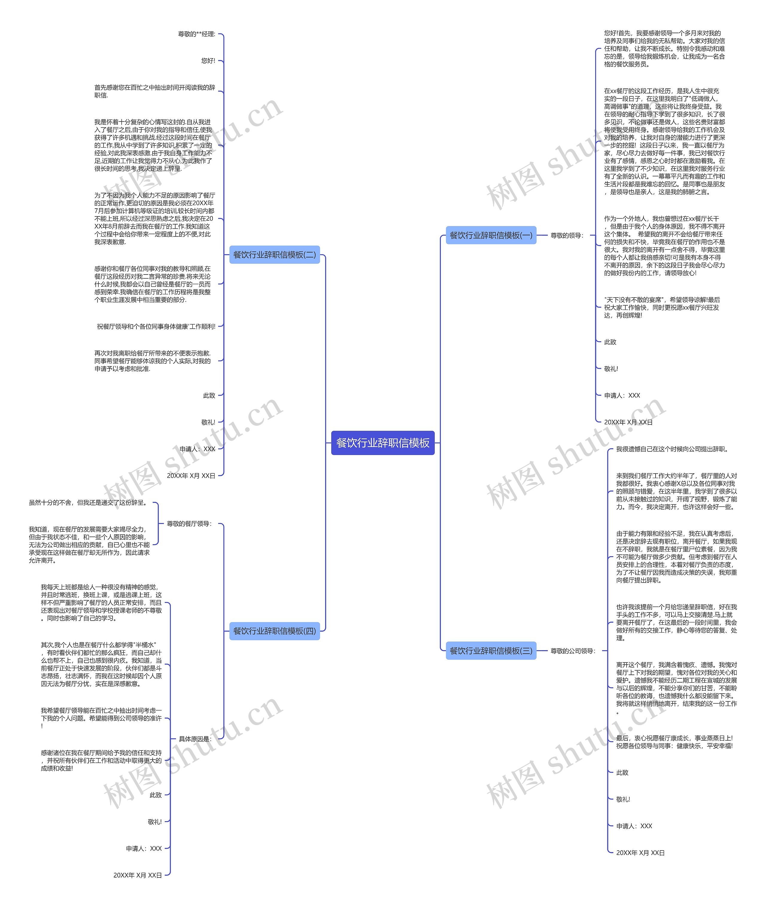 餐饮行业辞职信思维导图