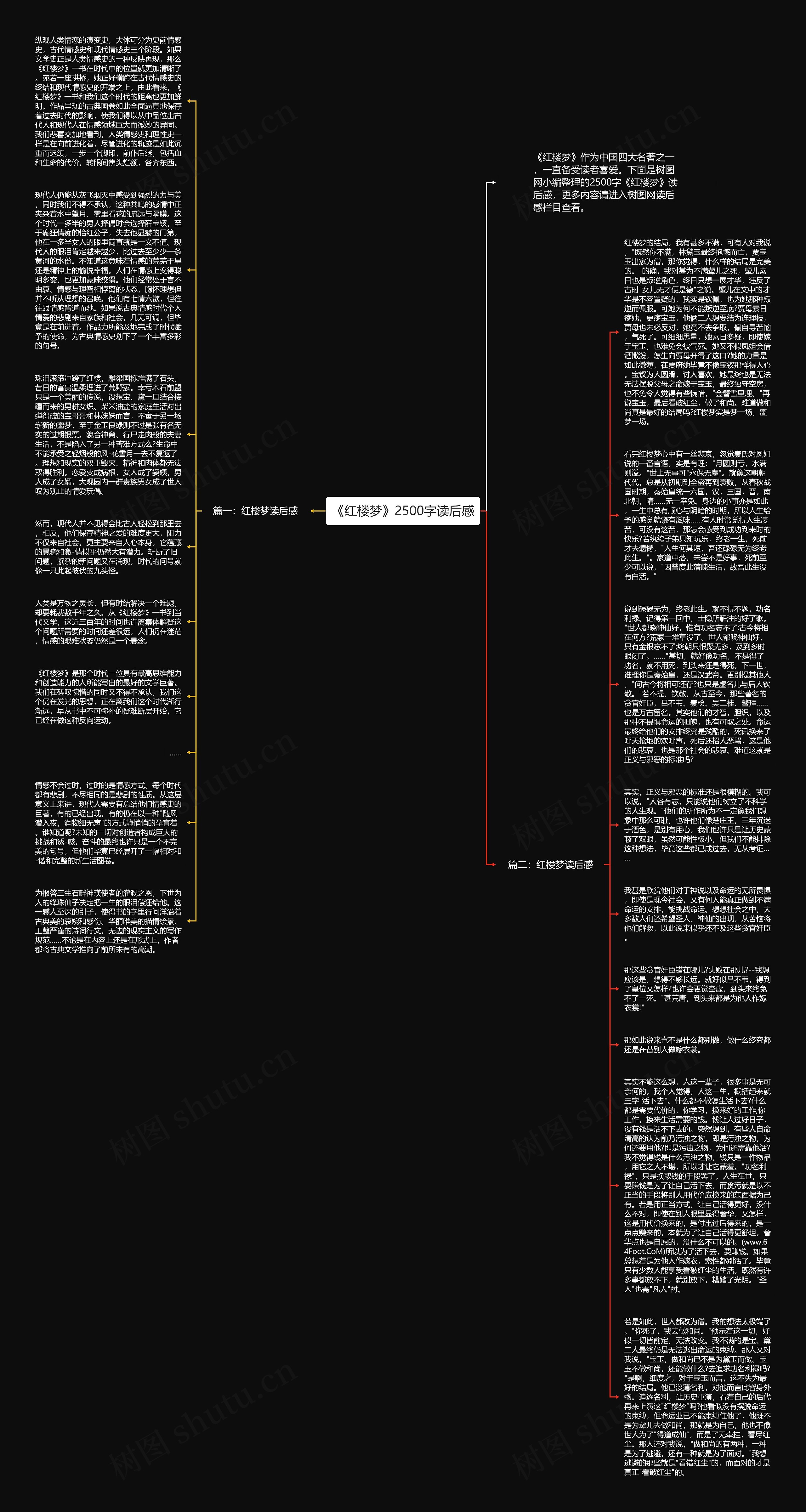 《红楼梦》2500字读后感思维导图