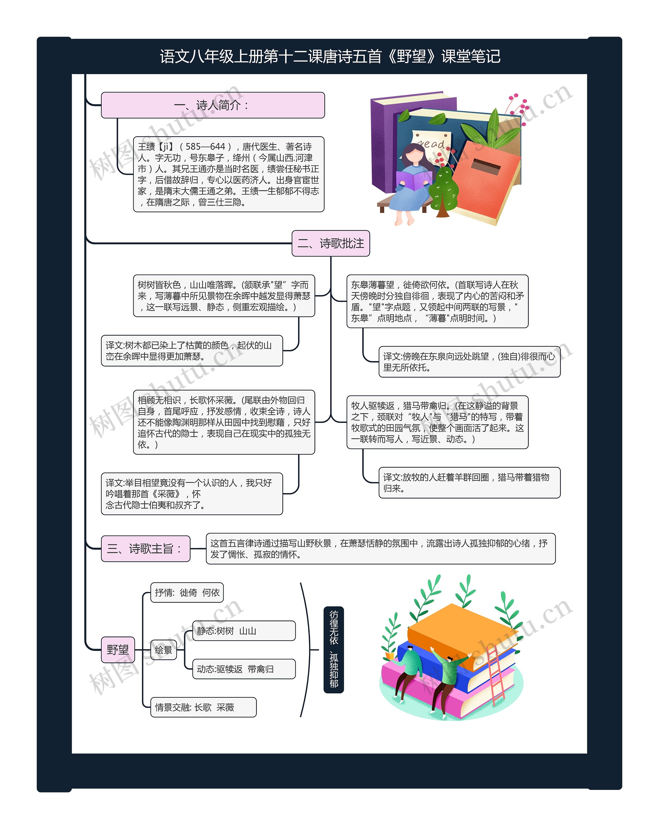 语文八年级上册第十二课唐诗五首《野望》课堂笔记思维导图