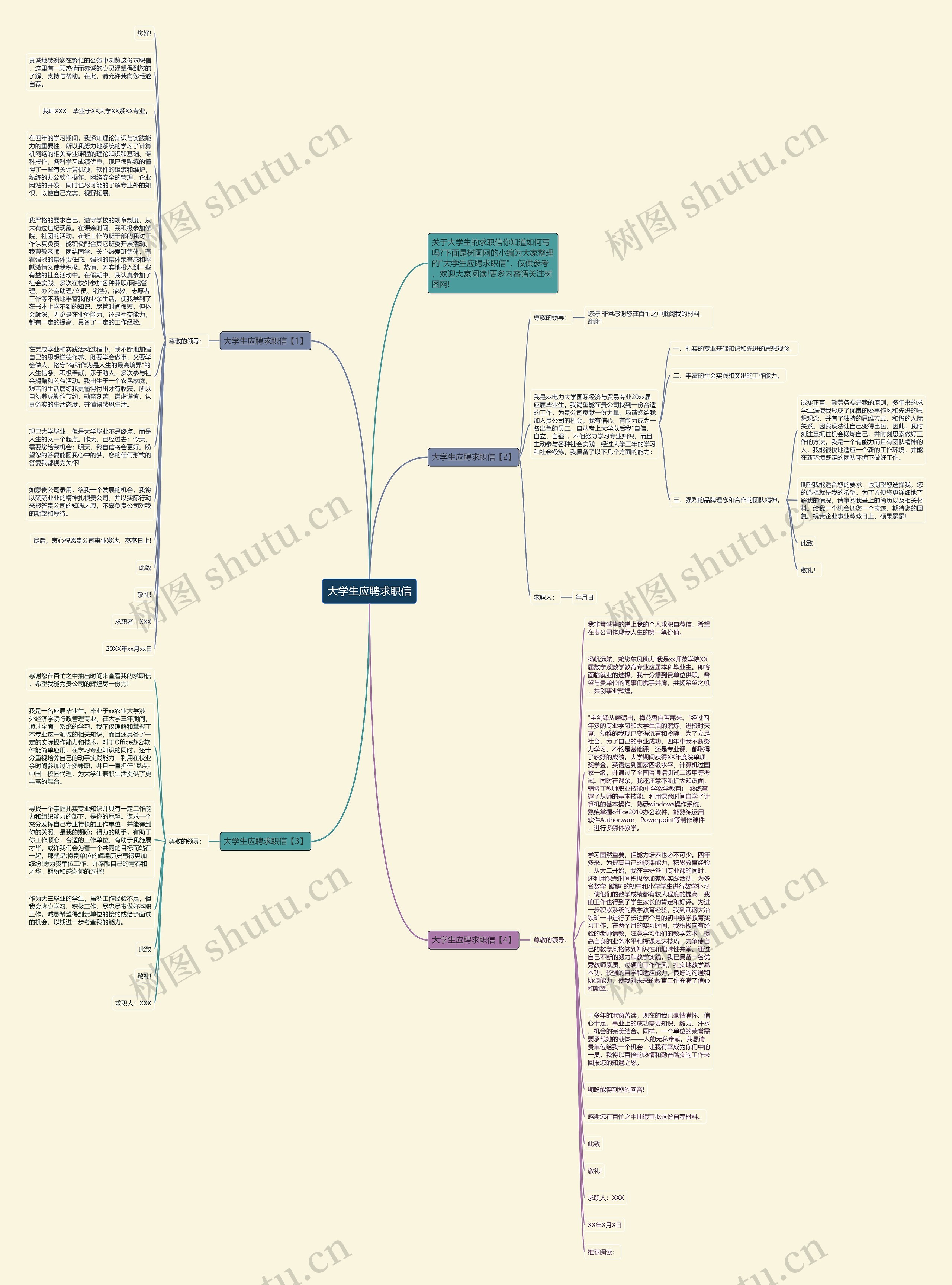 大学生应聘求职信思维导图