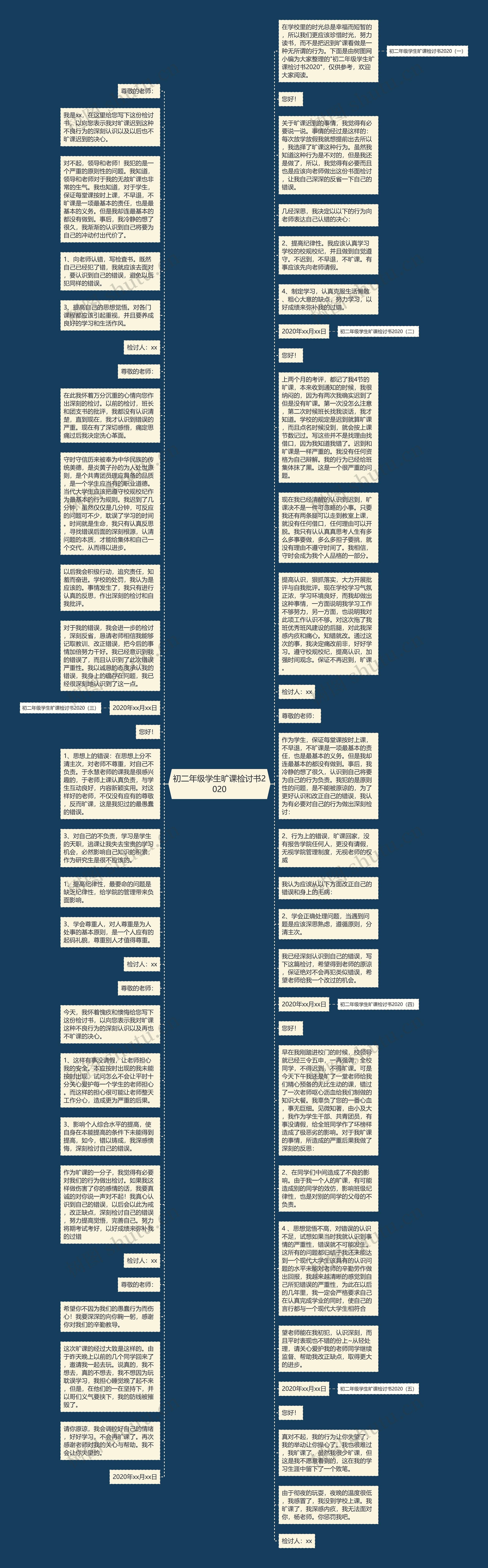 初二年级学生旷课检讨书2020思维导图