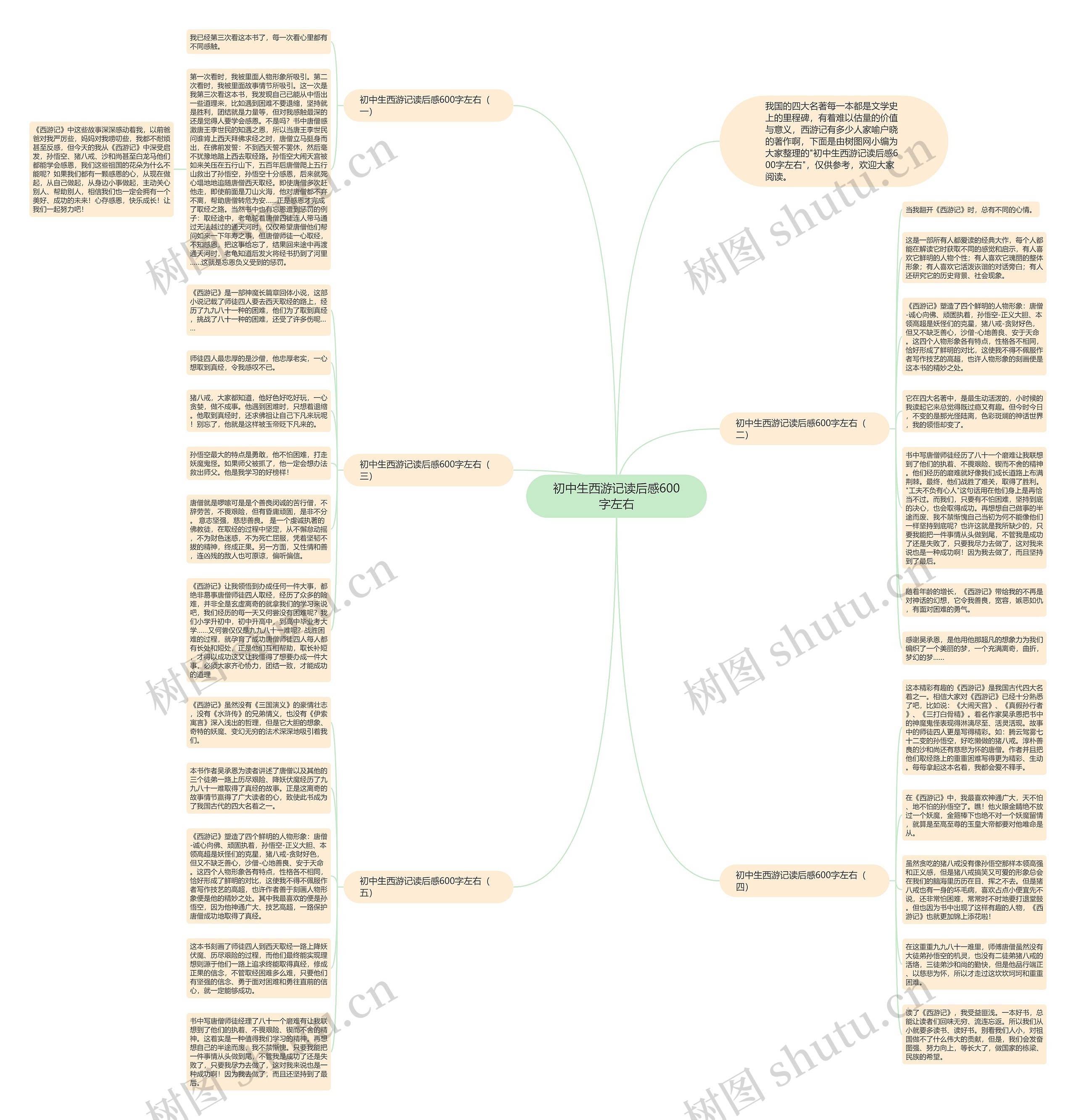 初中生西游记读后感600字左右思维导图