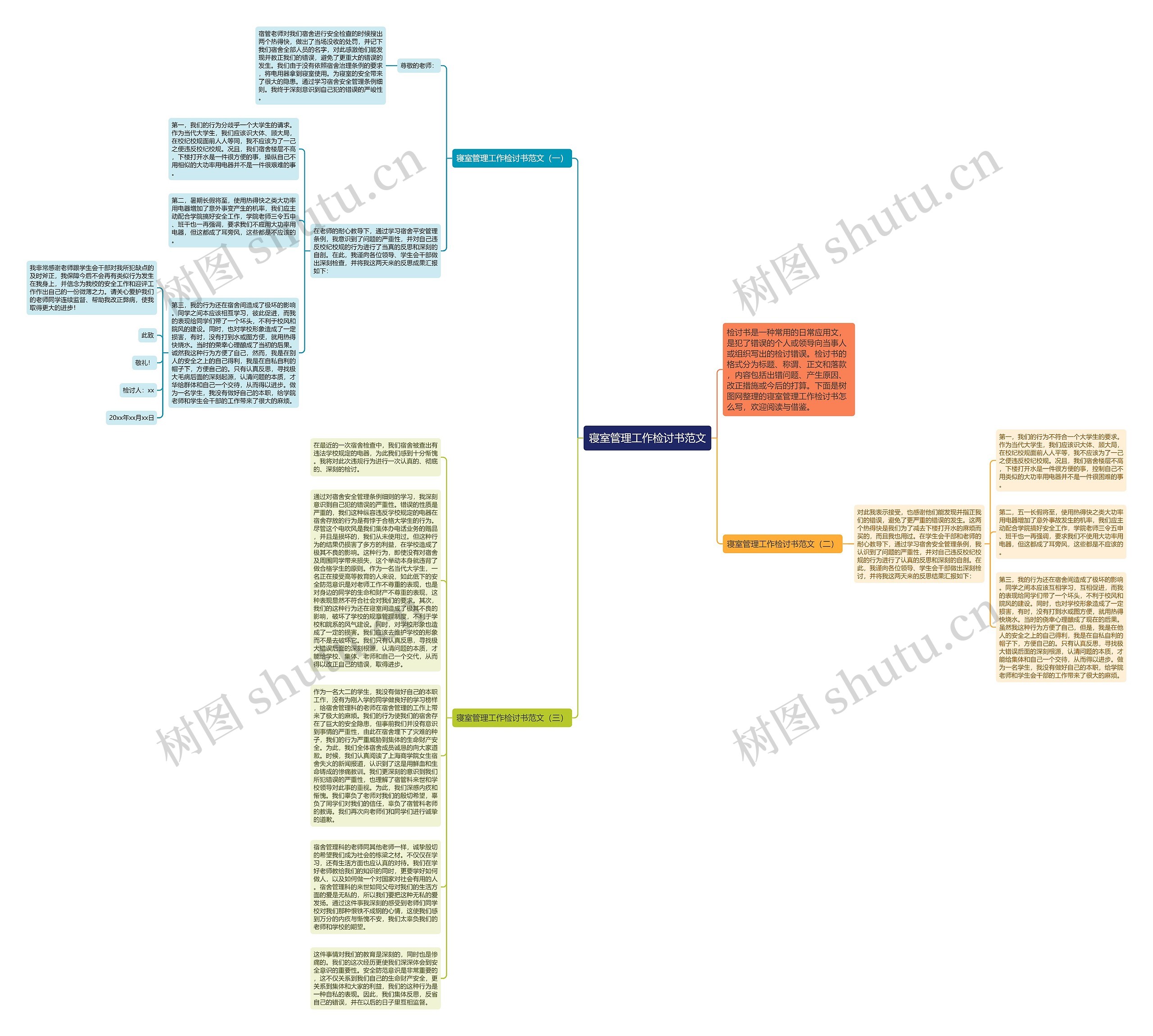 寝室管理工作检讨书范文思维导图
