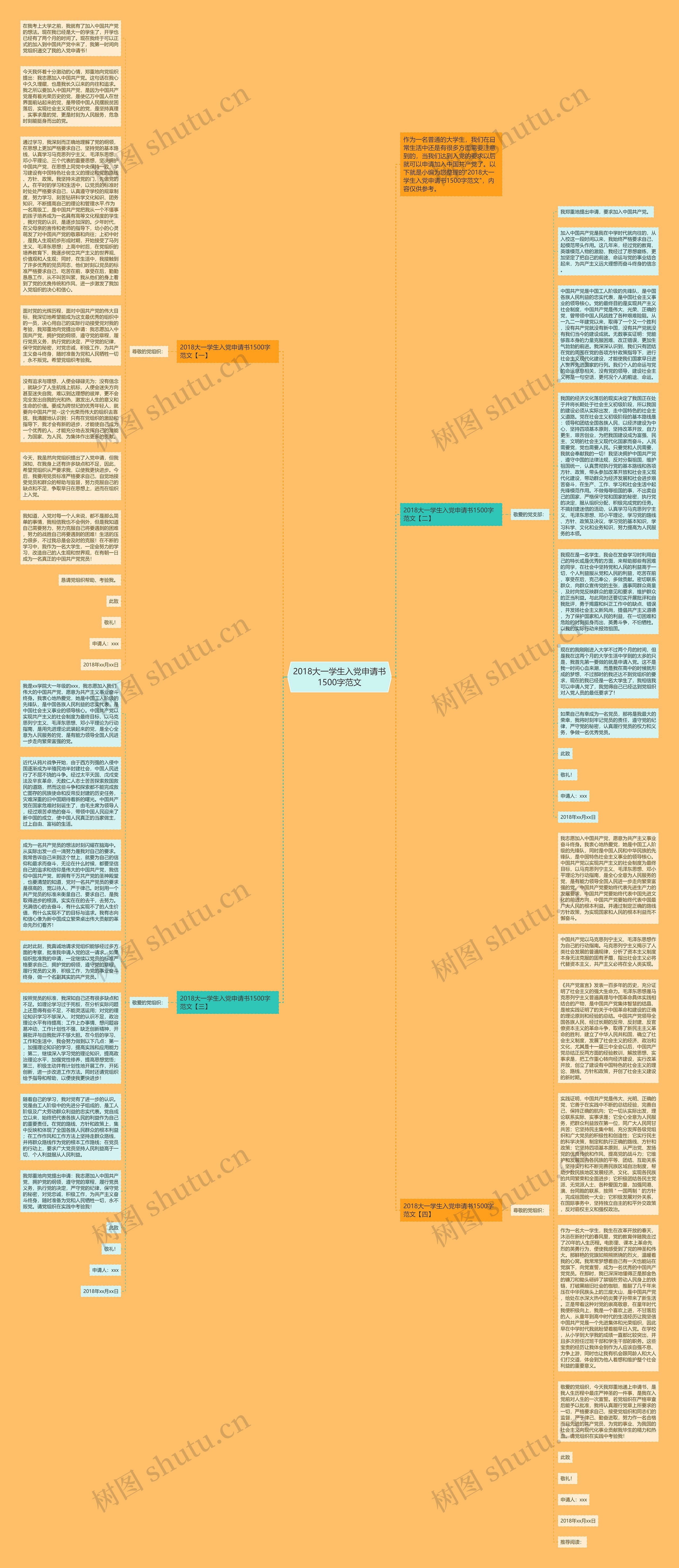 2018大一学生入党申请书1500字范文思维导图