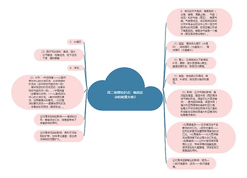 高二地理知识点：物质运动和能量交换3