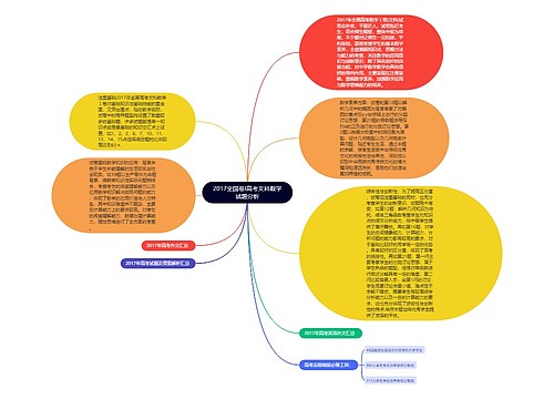 2017全国卷I高考文科数学试题分析 2017全国卷I高考文科数学试题分析