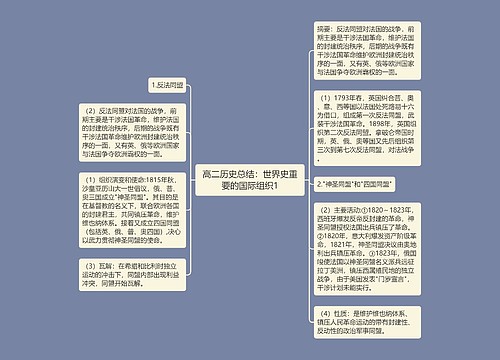 高二历史总结：世界史重要的国际组织1