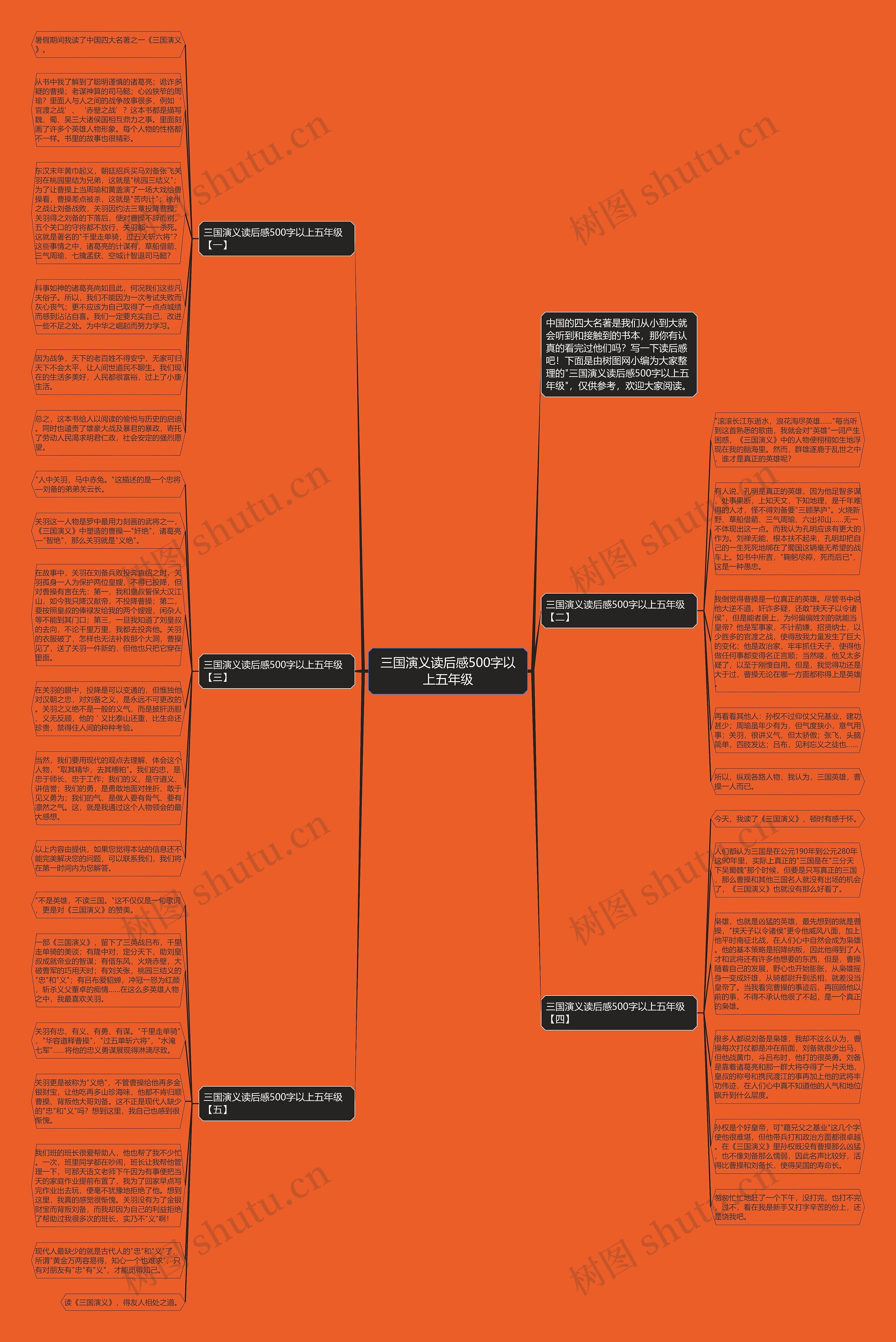 三国演义读后感500字以上五年级思维导图