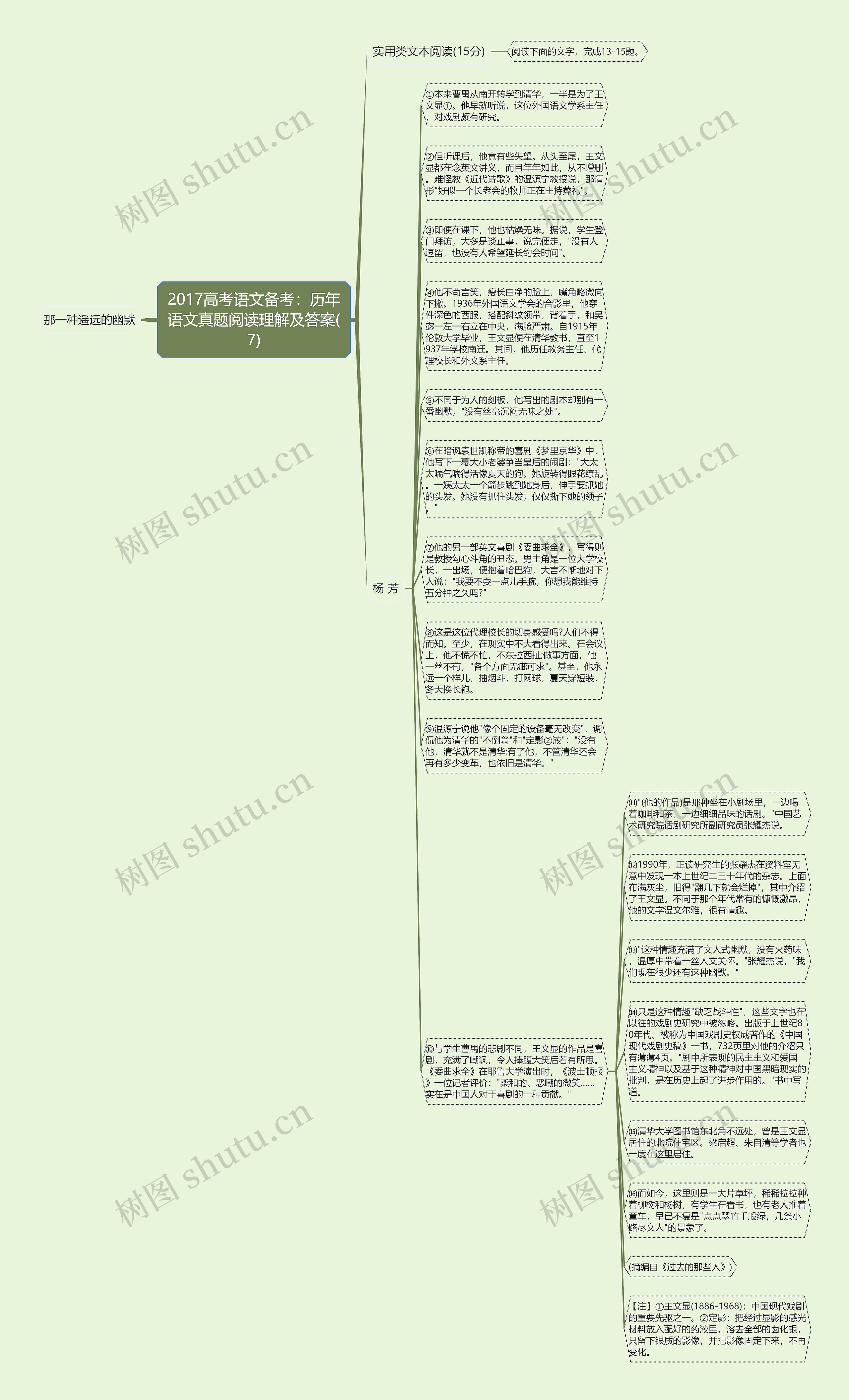 2017高考语文备考：历年语文真题阅读理解及答案(7)思维导图