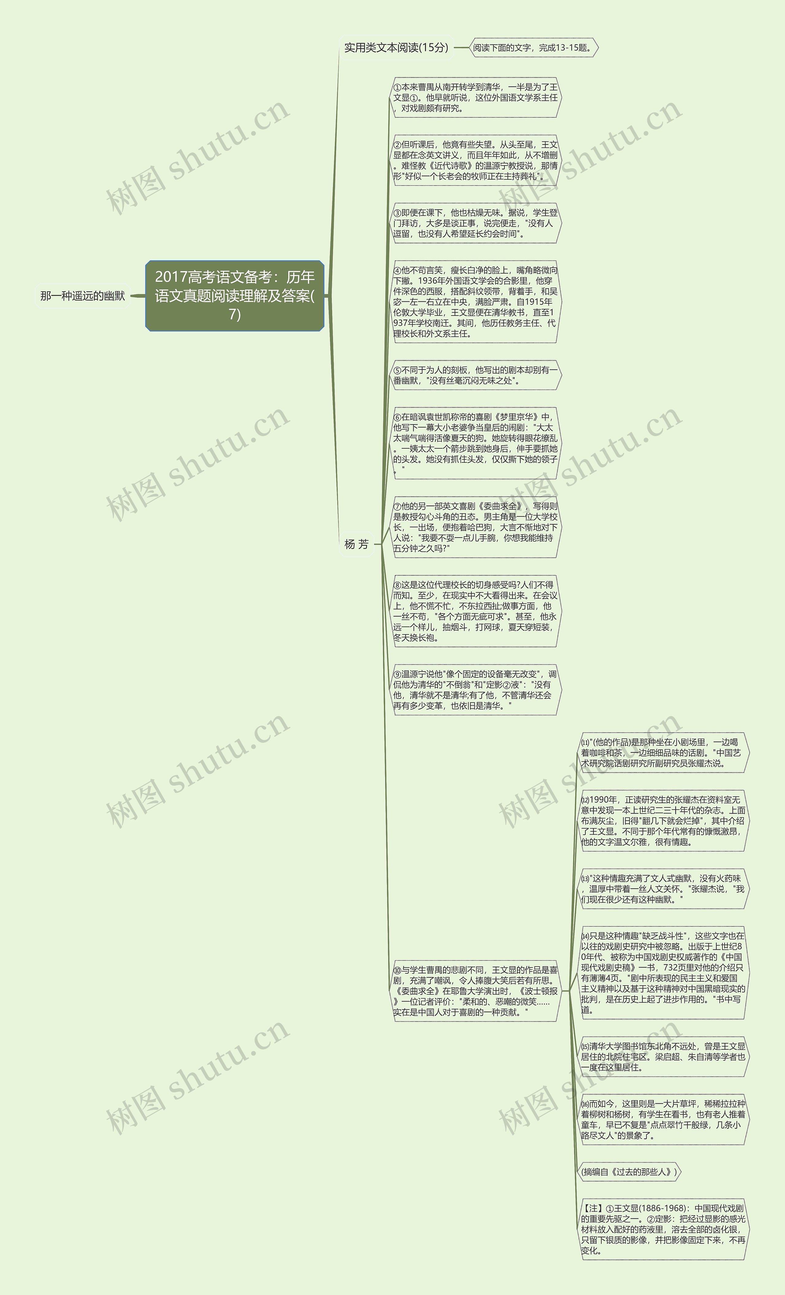 2017高考语文备考:历年语文真题阅读理解及答案(7)思维导图高清图 2017高考语文备考:历年语文真题阅读理解及答案(7)思维导图