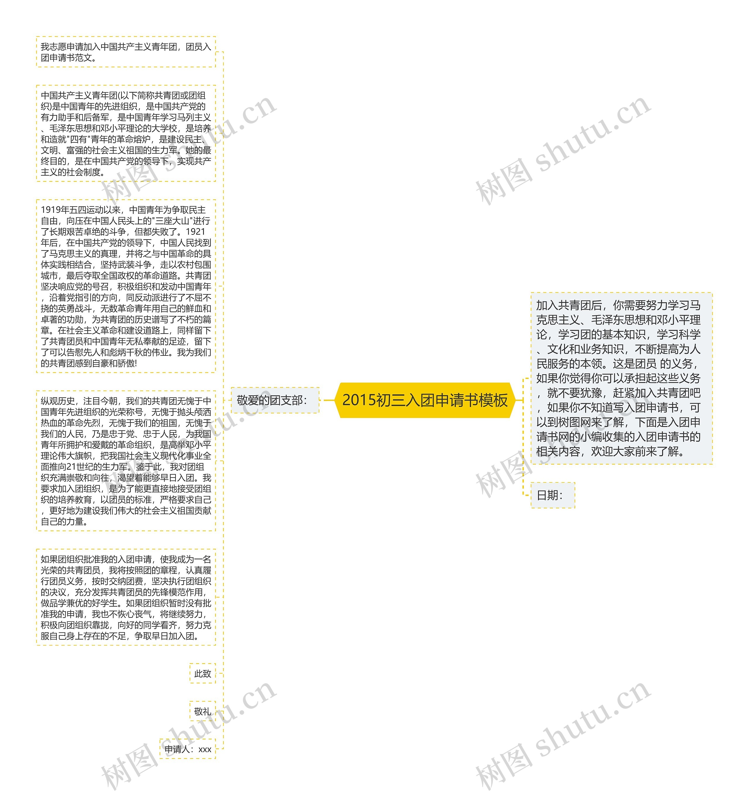 2015初三入团申请书思维导图