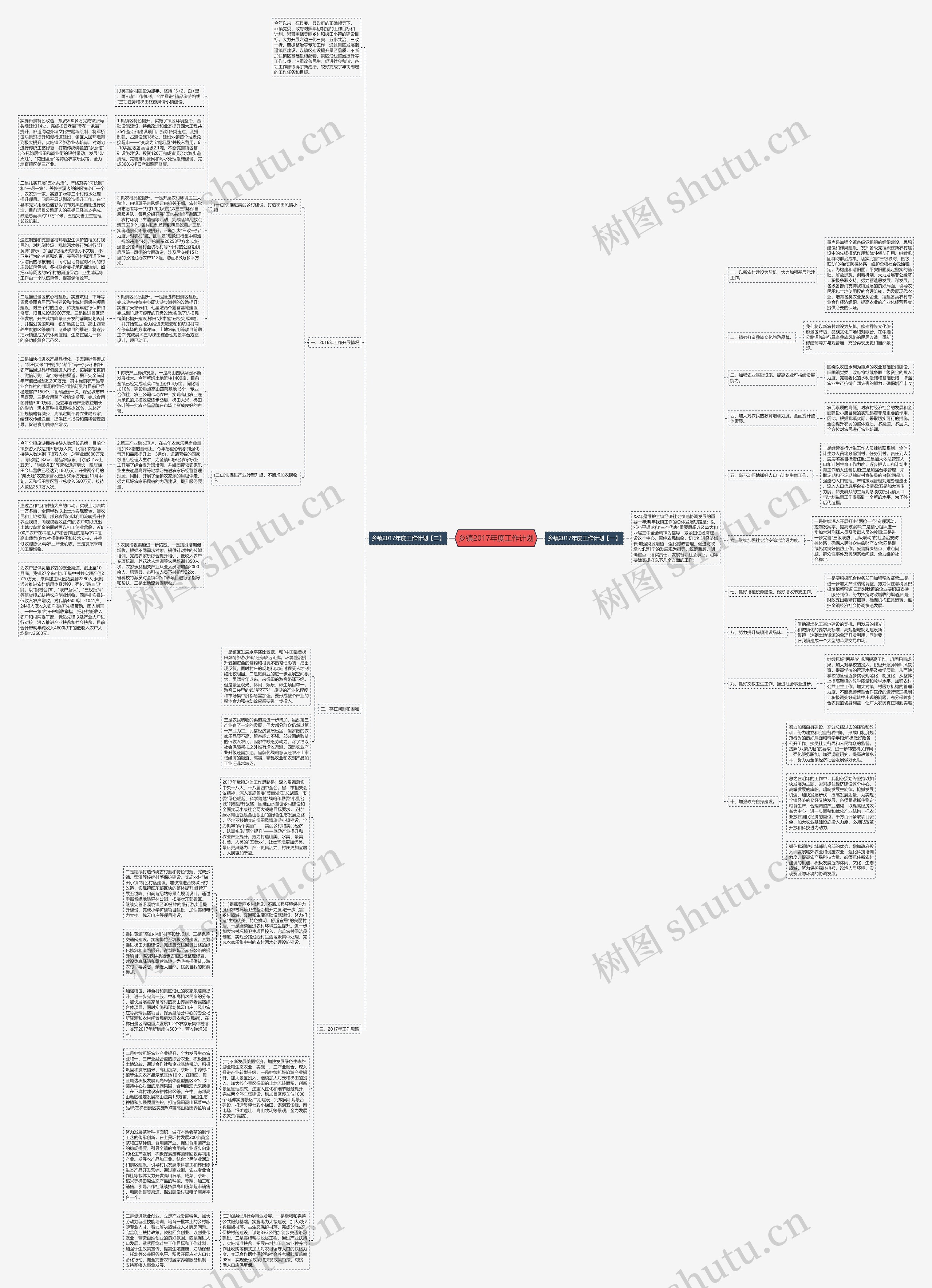 乡镇2017年度工作计划思维导图