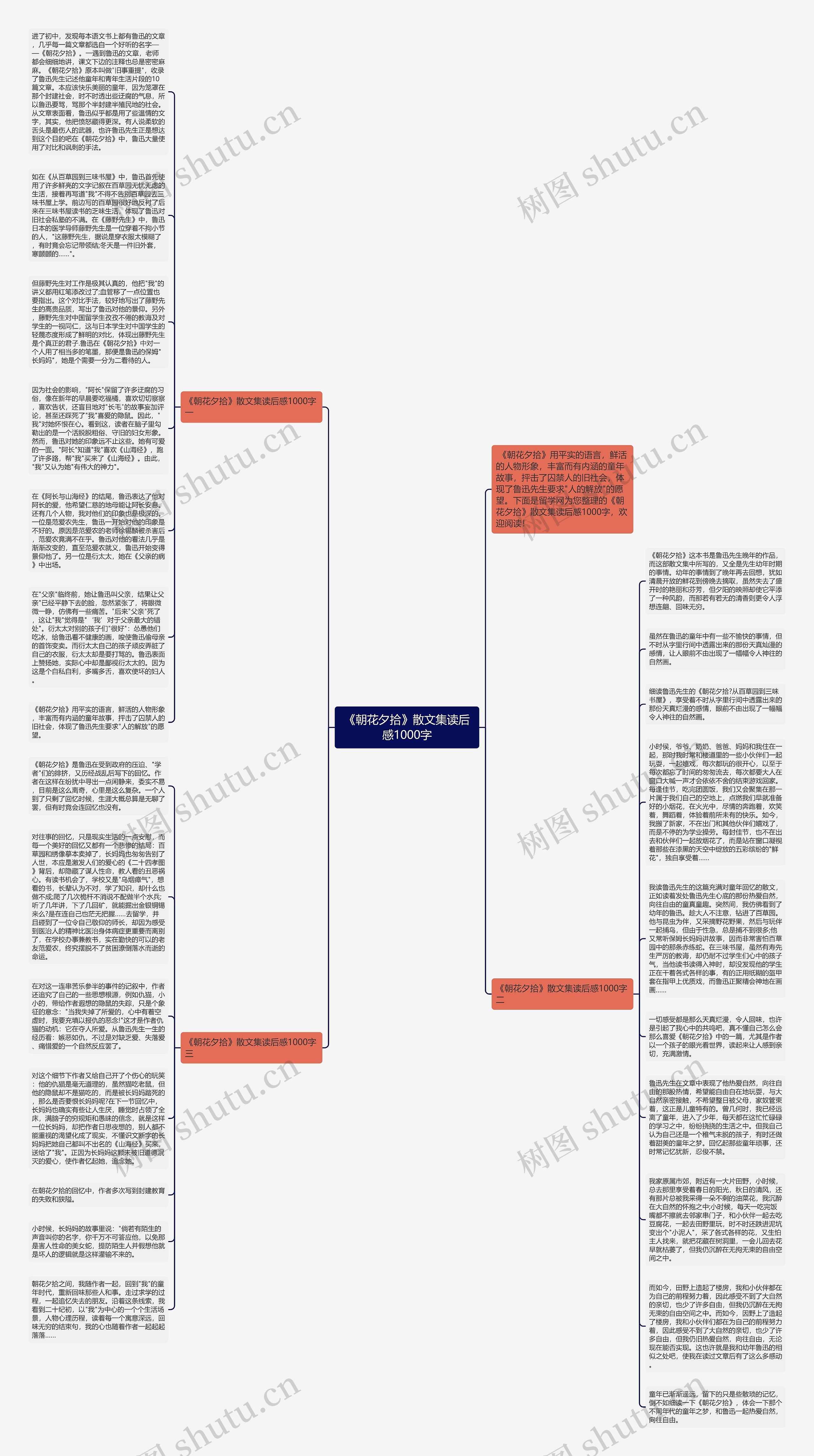 《朝花夕拾》散文集读后感1000字思维导图