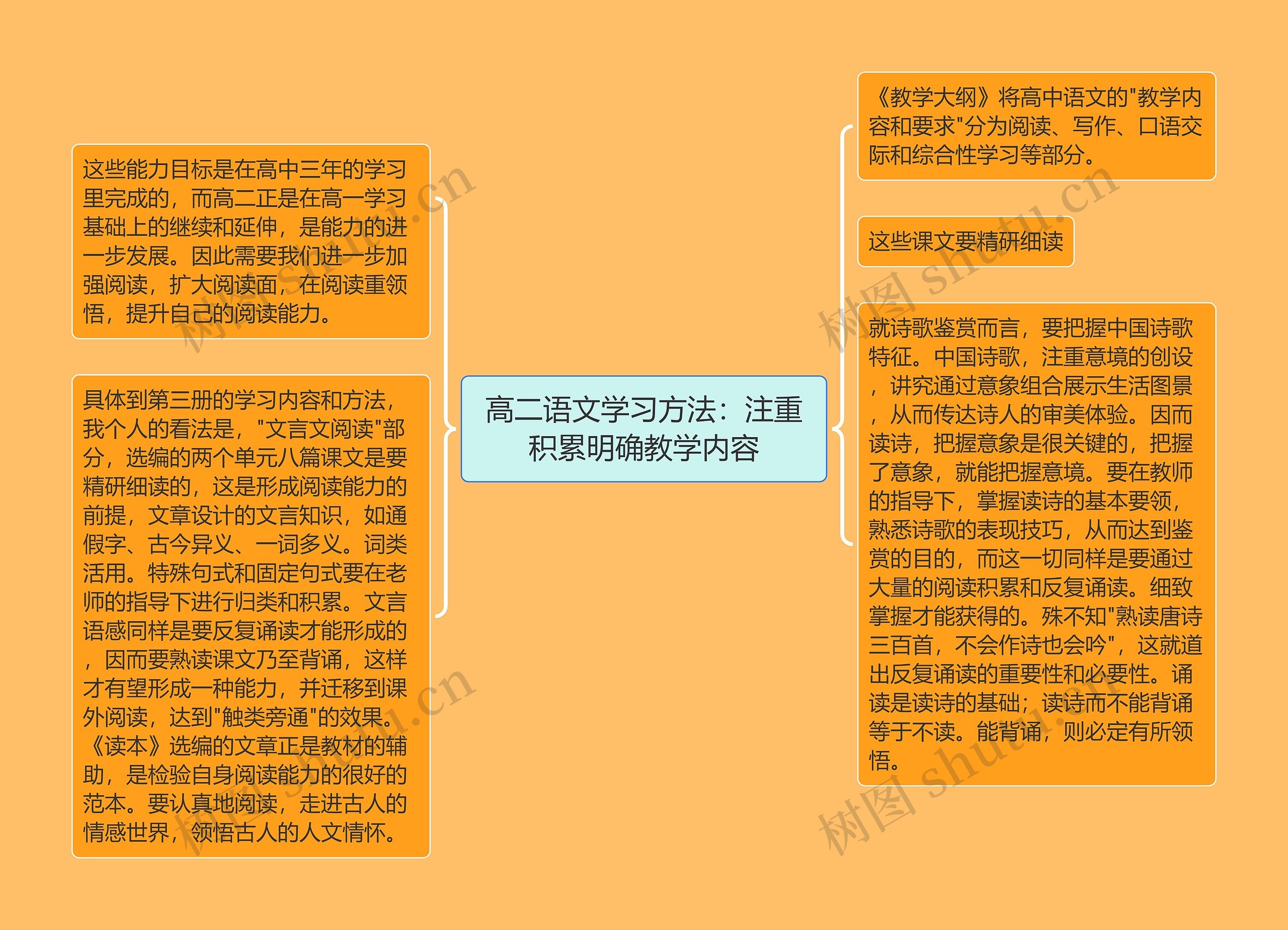 高二语文学习方法：注重积累明确教学内容