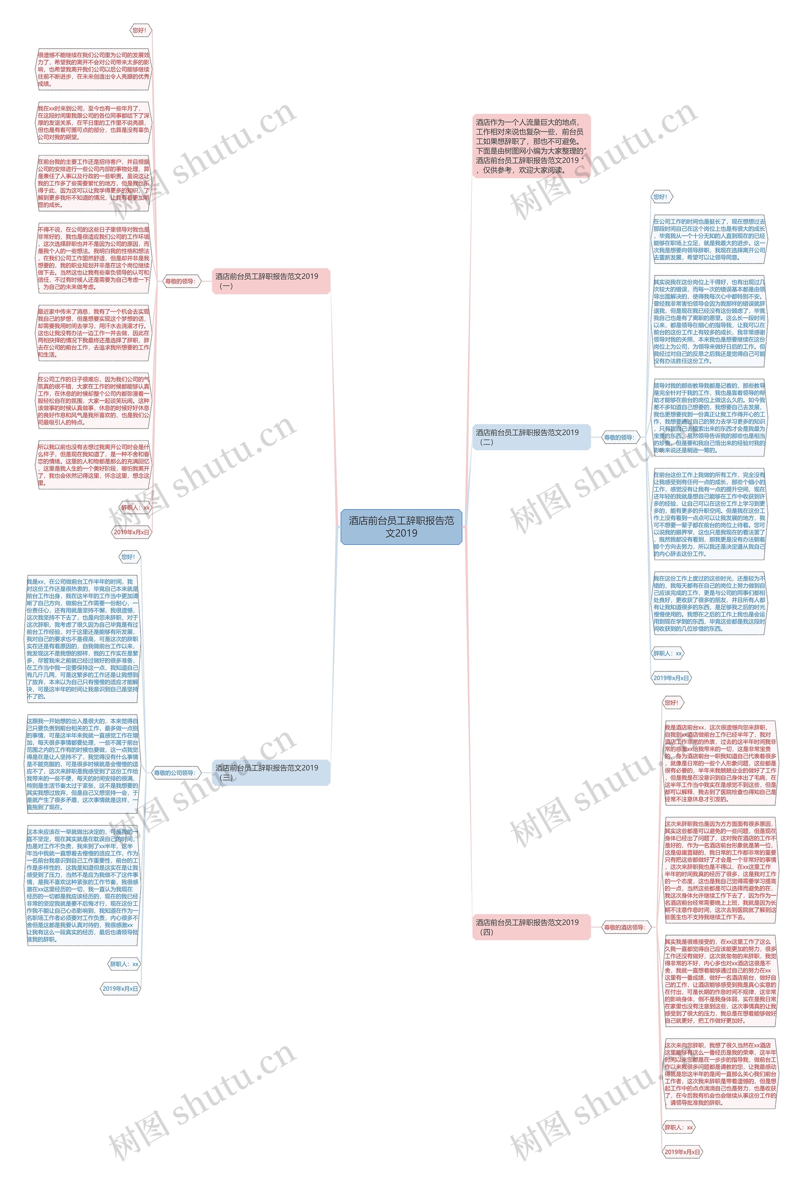 酒店前台员工辞职报告范文2019思维导图