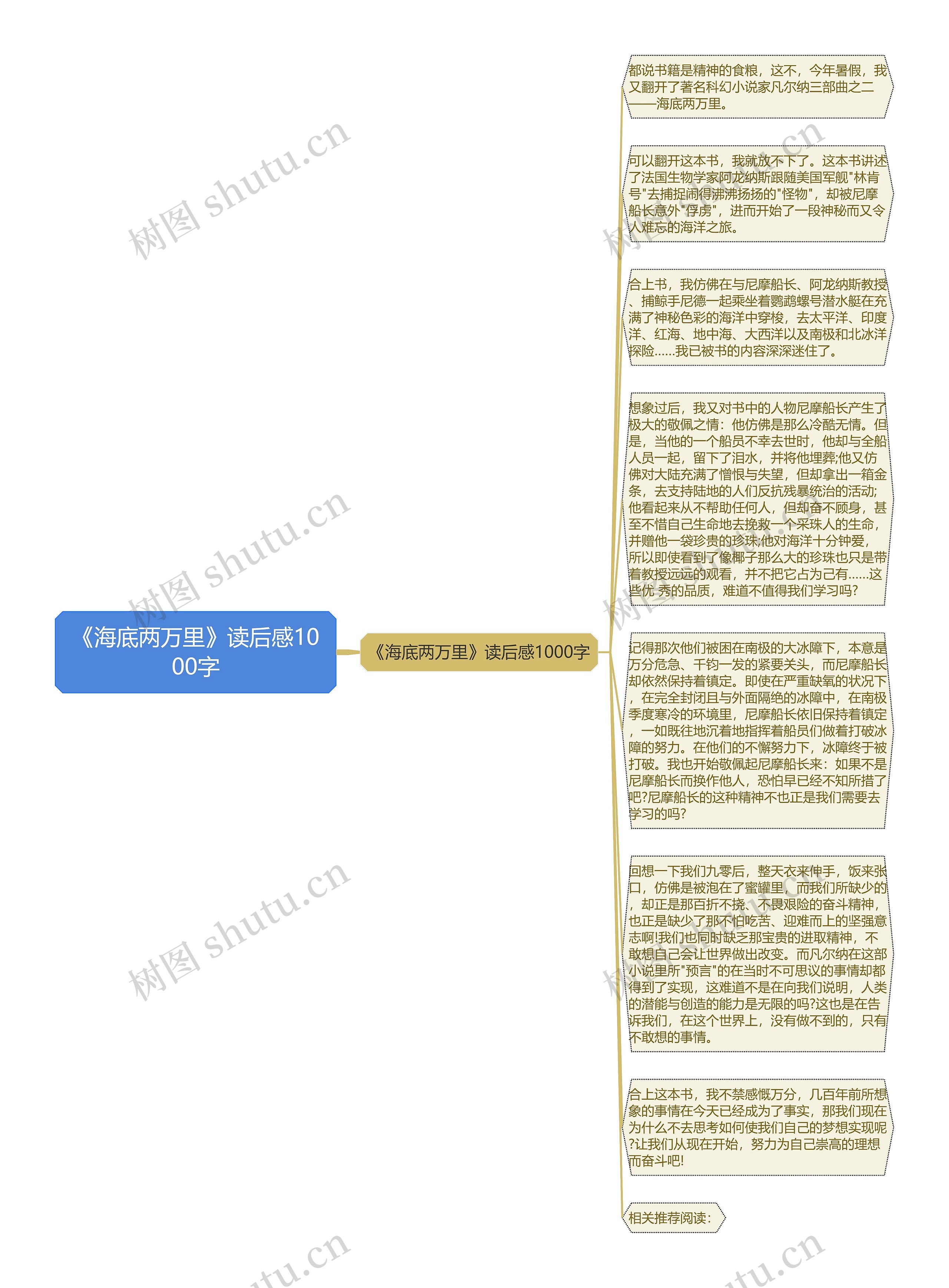 《海底两万里》读后感1000字
