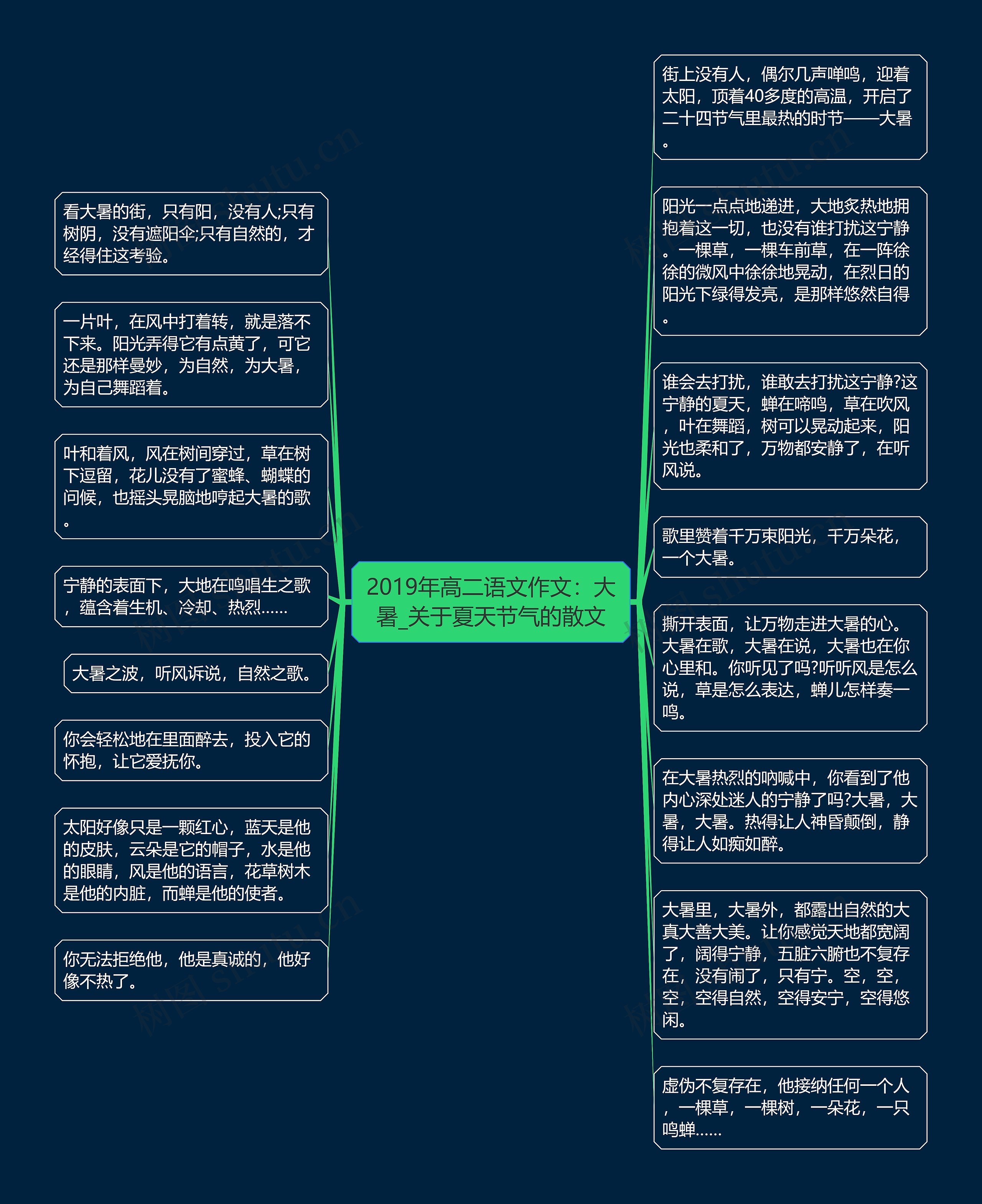 2019年高二语文作文：大暑_关于夏天节气的散文思维导图