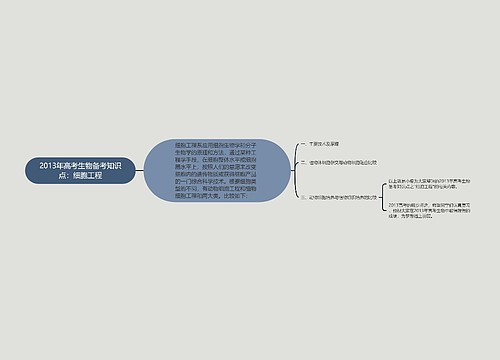 2013年高考生物备考知识点：细胞工程