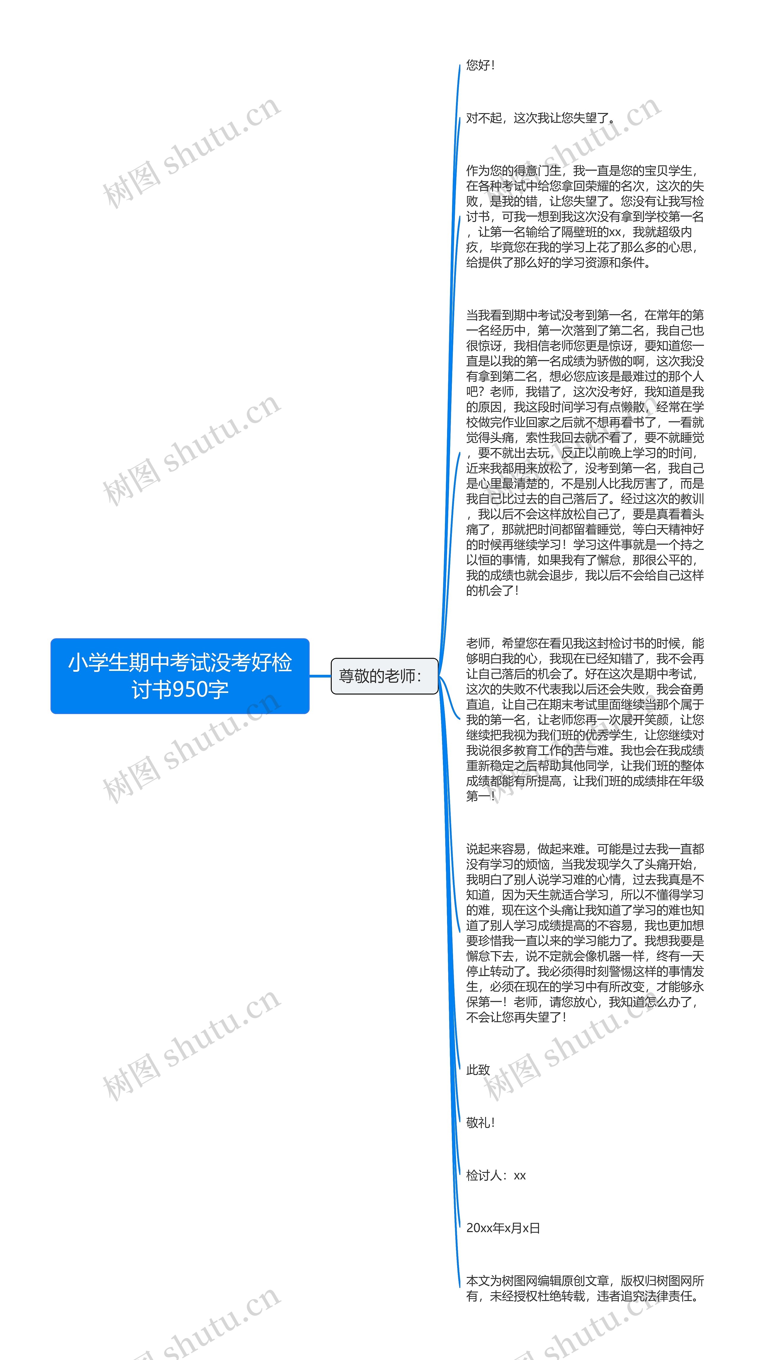 小学生期中考试没考好检讨书950字思维导图