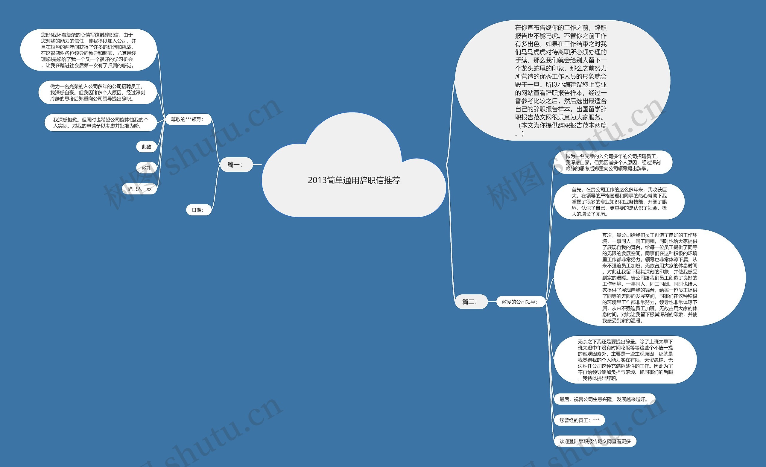 2013简单通用辞职信推荐思维导图