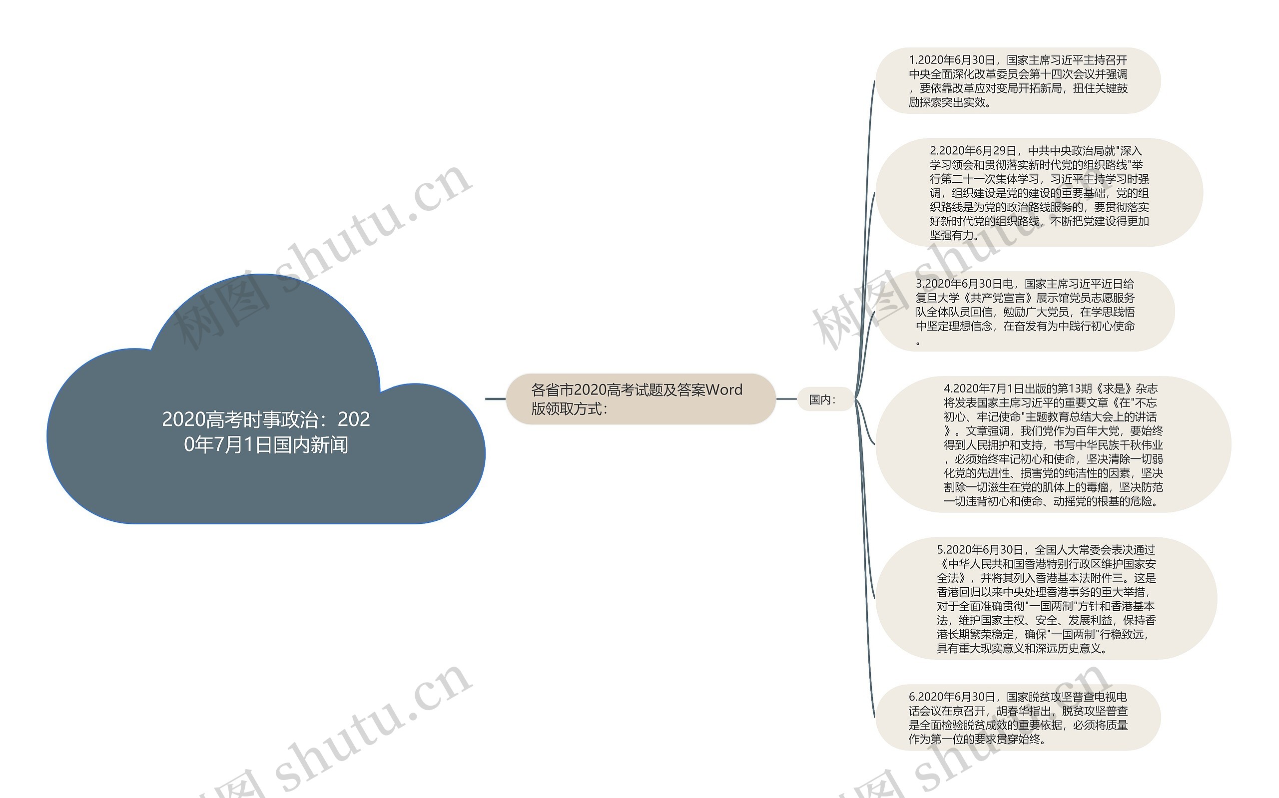 2020高考时事政治：2020年7月1日国内新闻思维导图