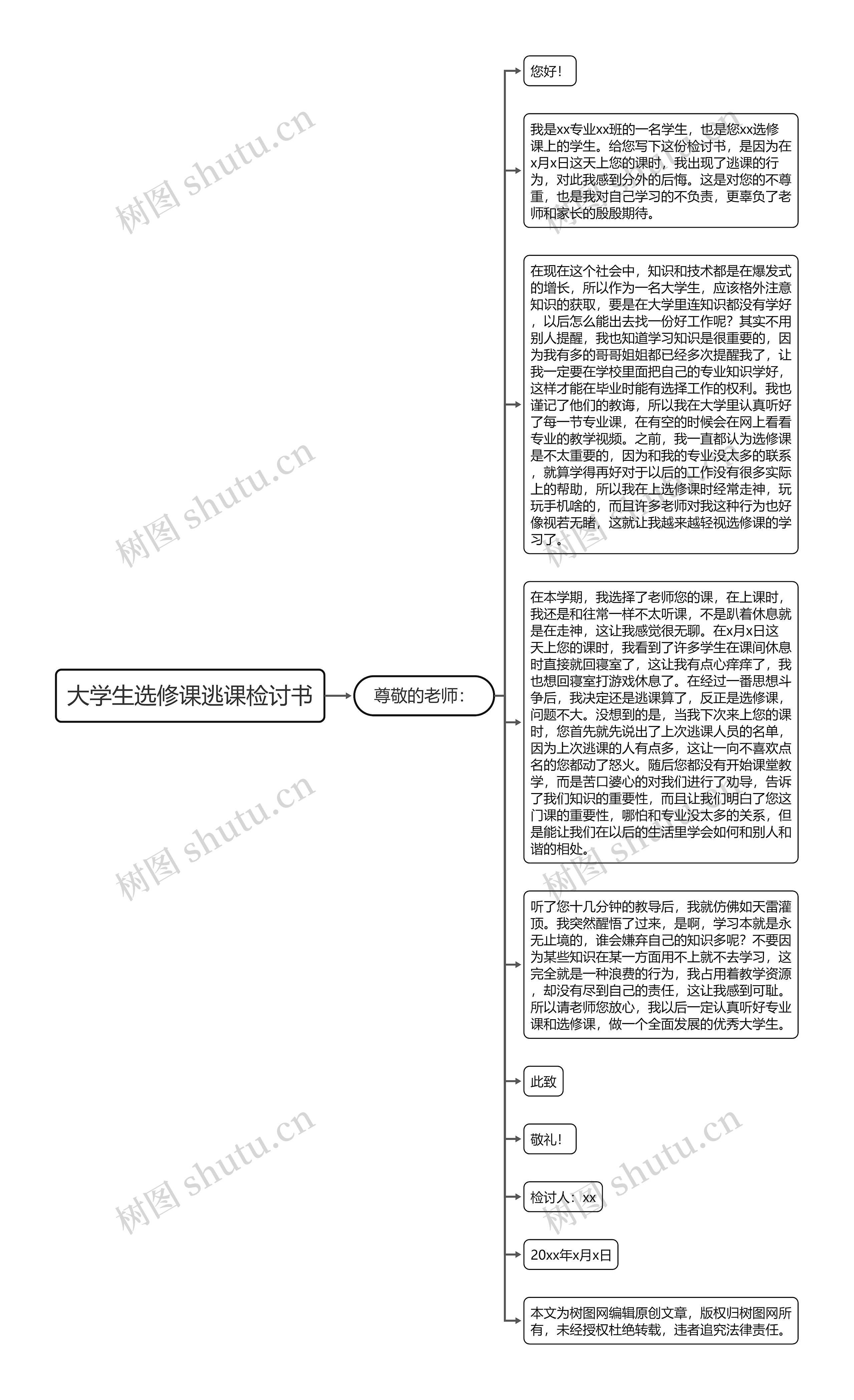 大学生选修课逃课检讨书思维导图