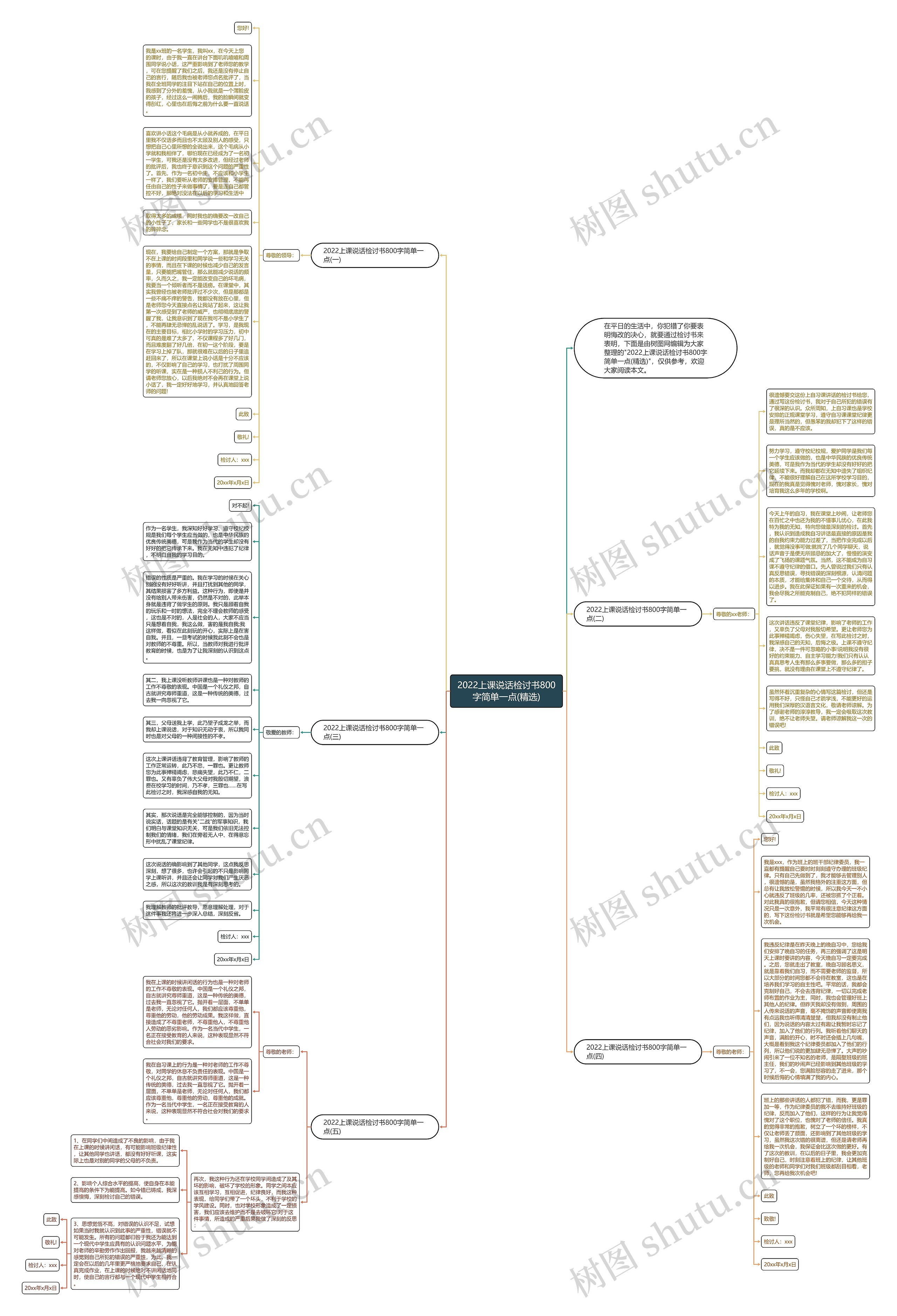 2022上课说话检讨书800字简单一点(精选)思维导图