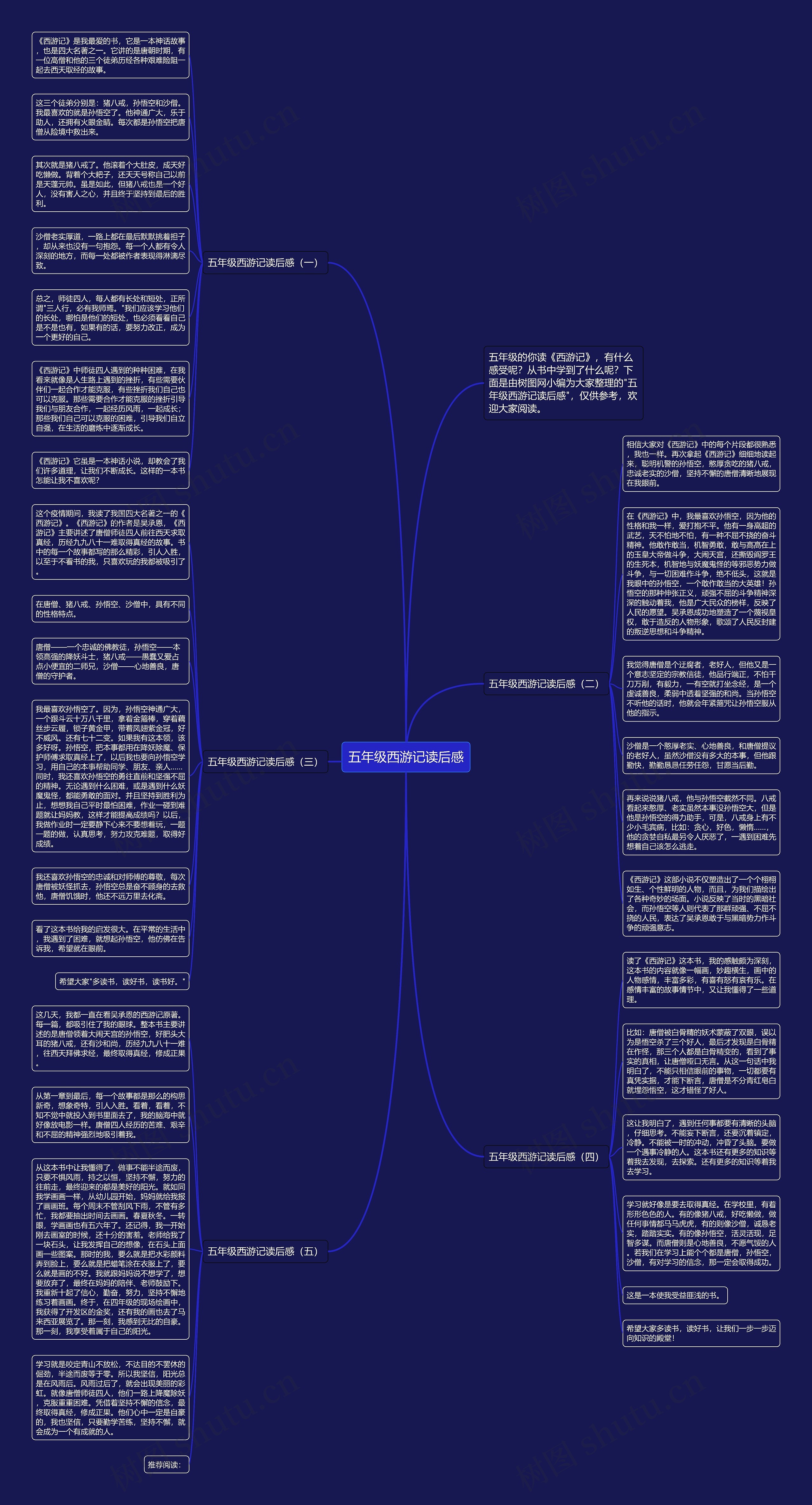 五年级西游记读后感思维导图